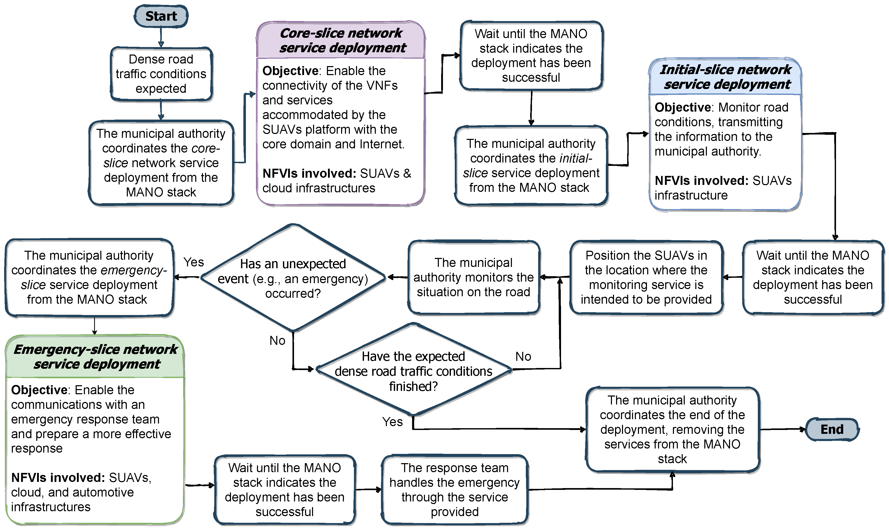 Sensors 21 01342 g005