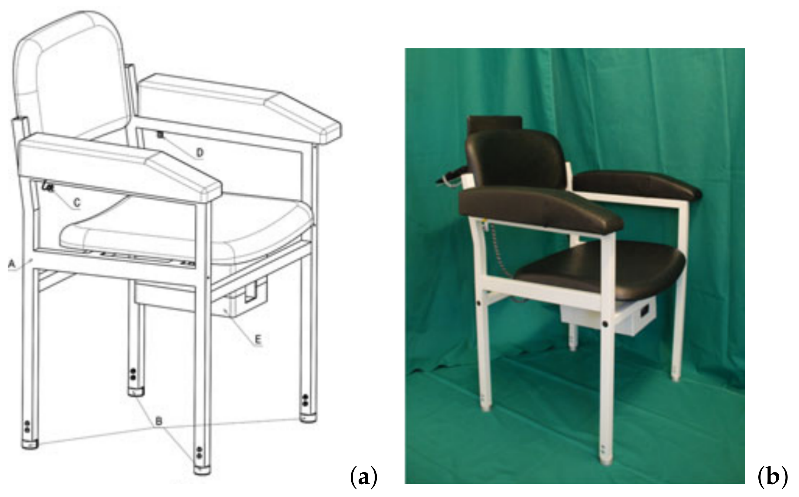 Sensors 21 01343 g001