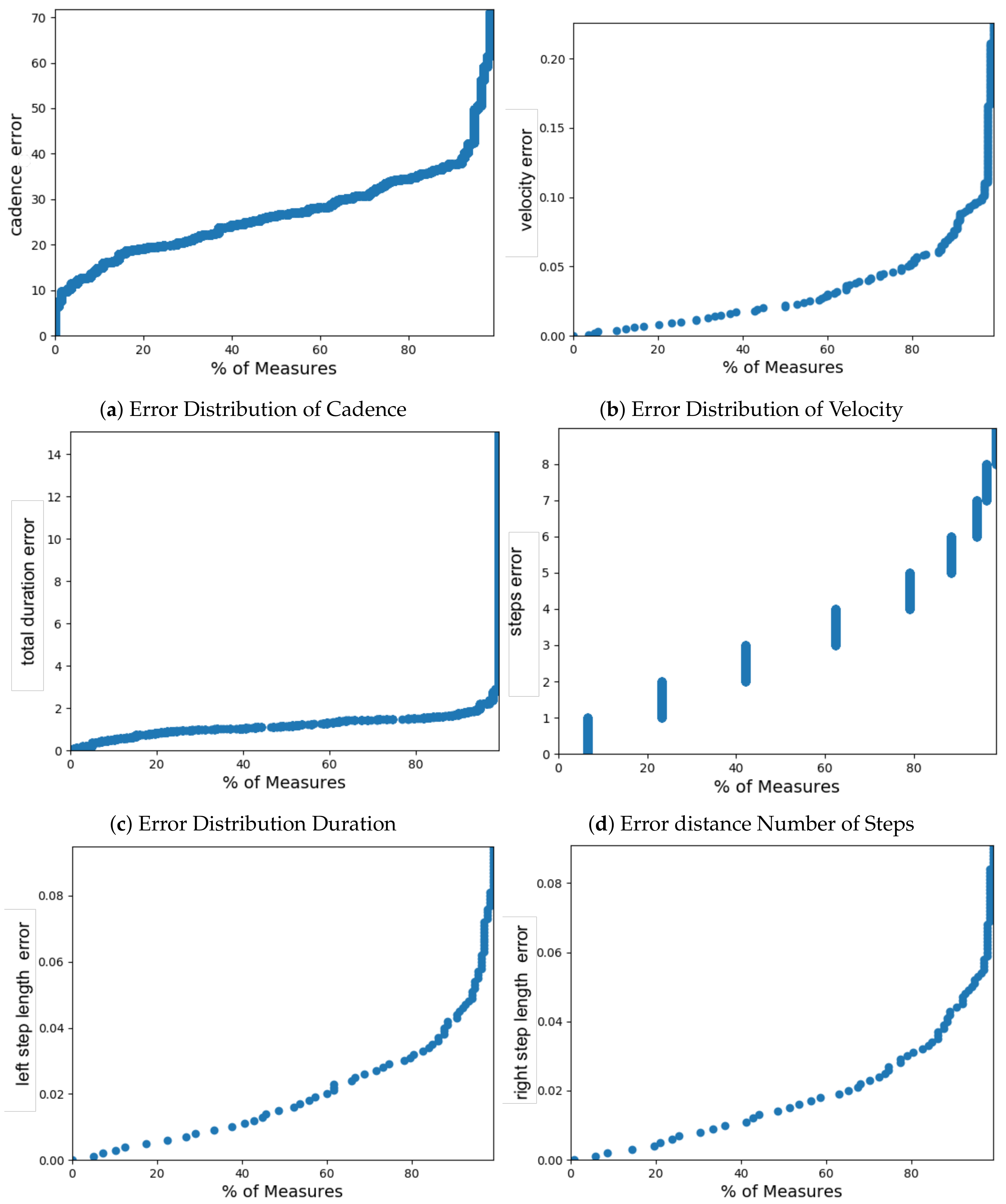 Sensors 21 01343 g003