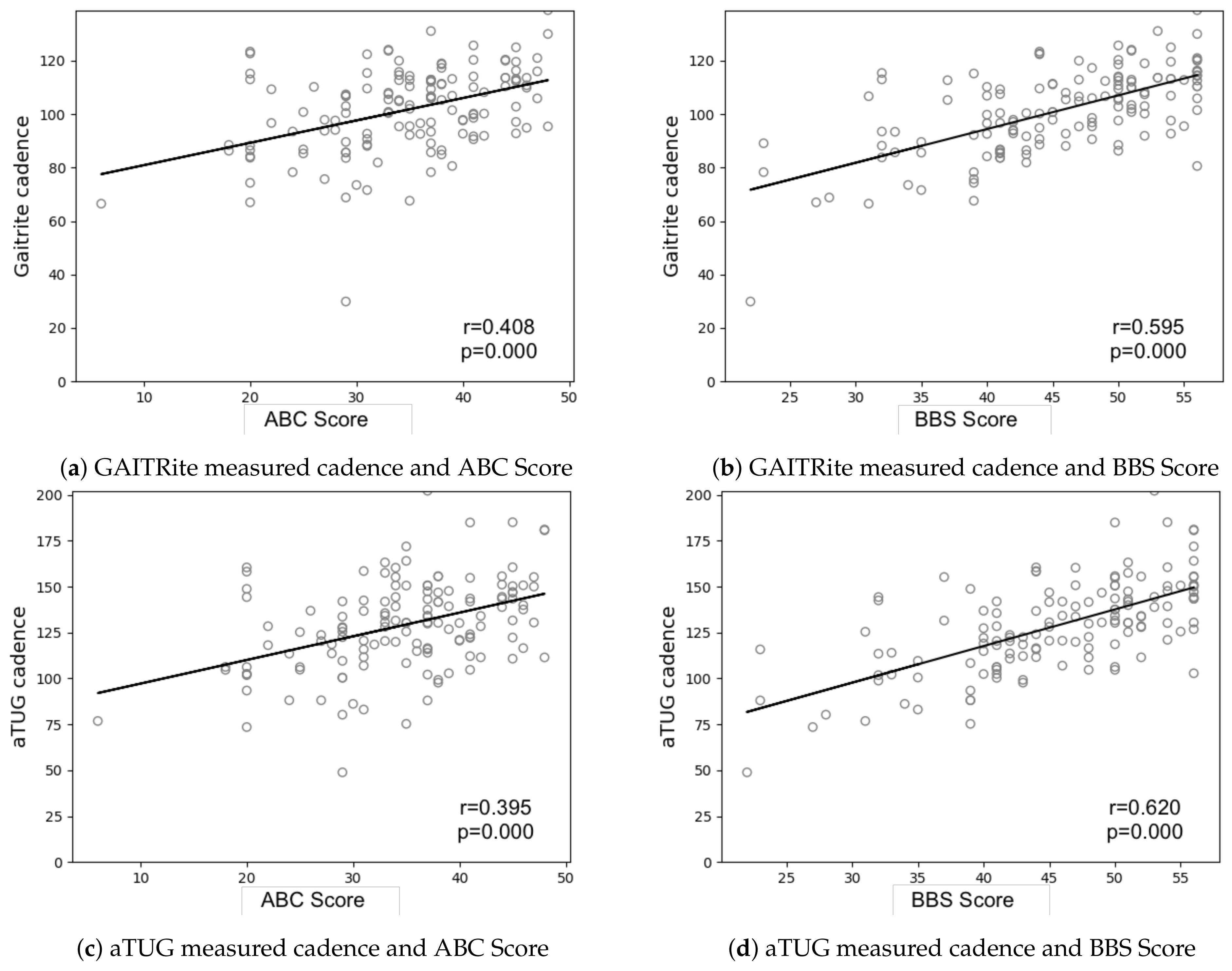 Sensors 21 01343 g004