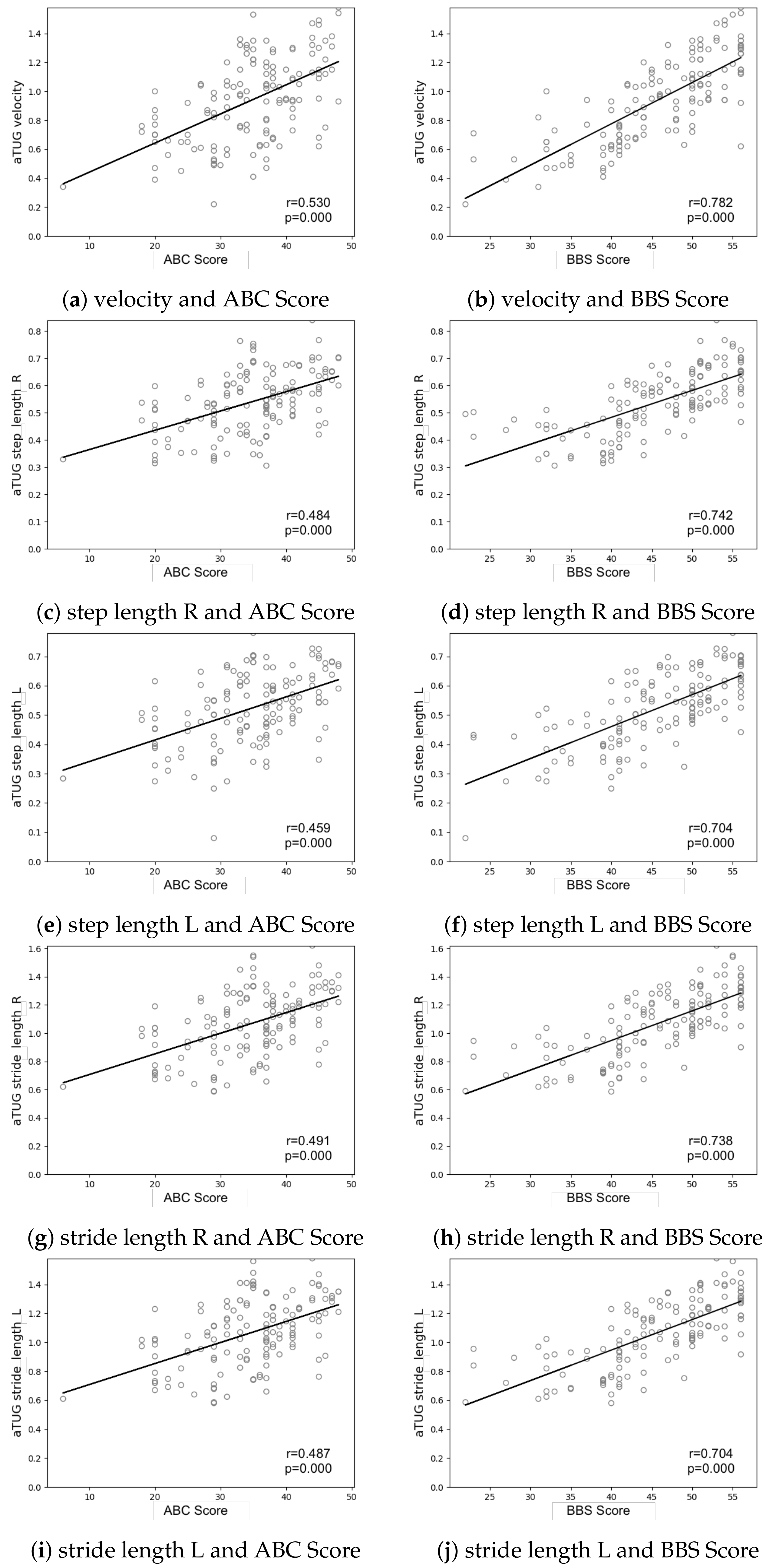 Sensors 21 01343 g005