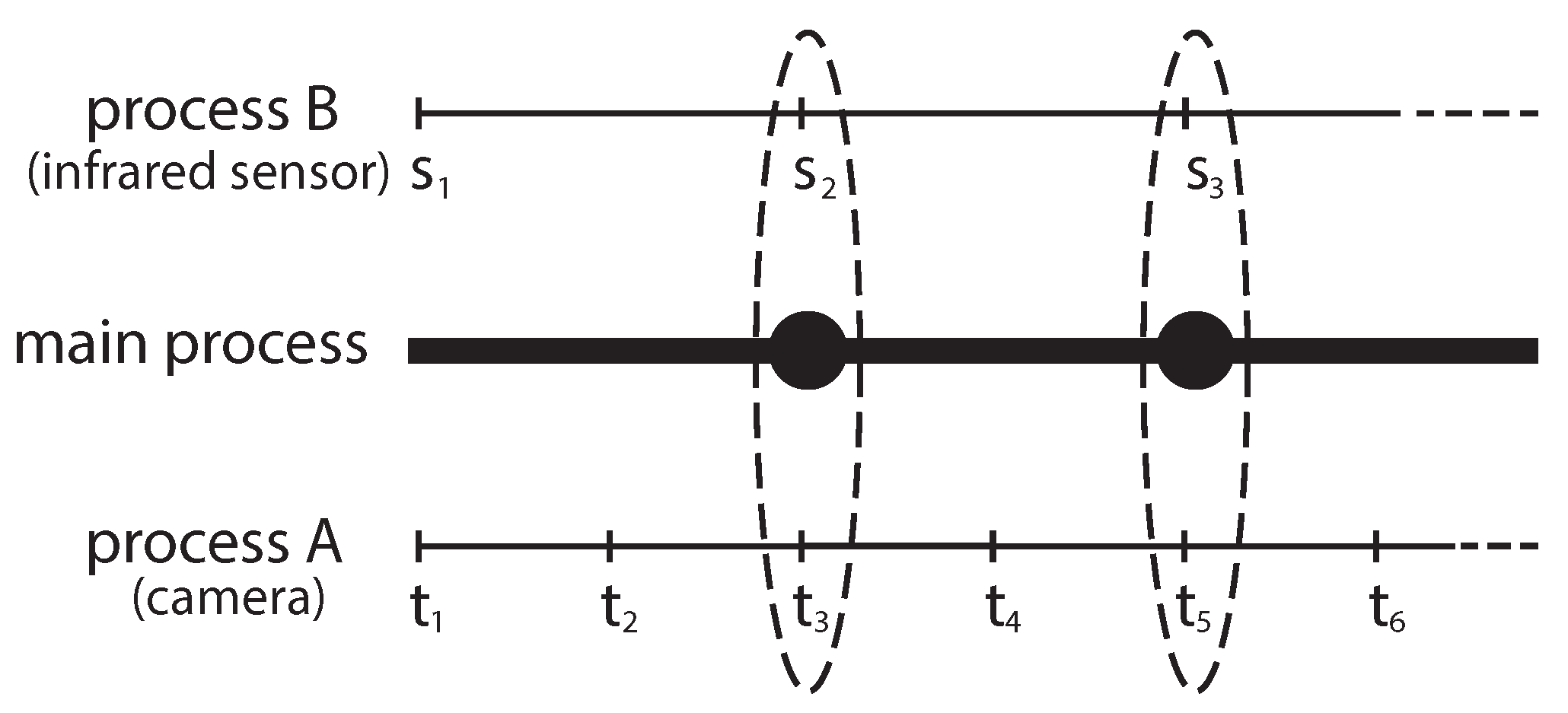 Sensors 21 01344 g001