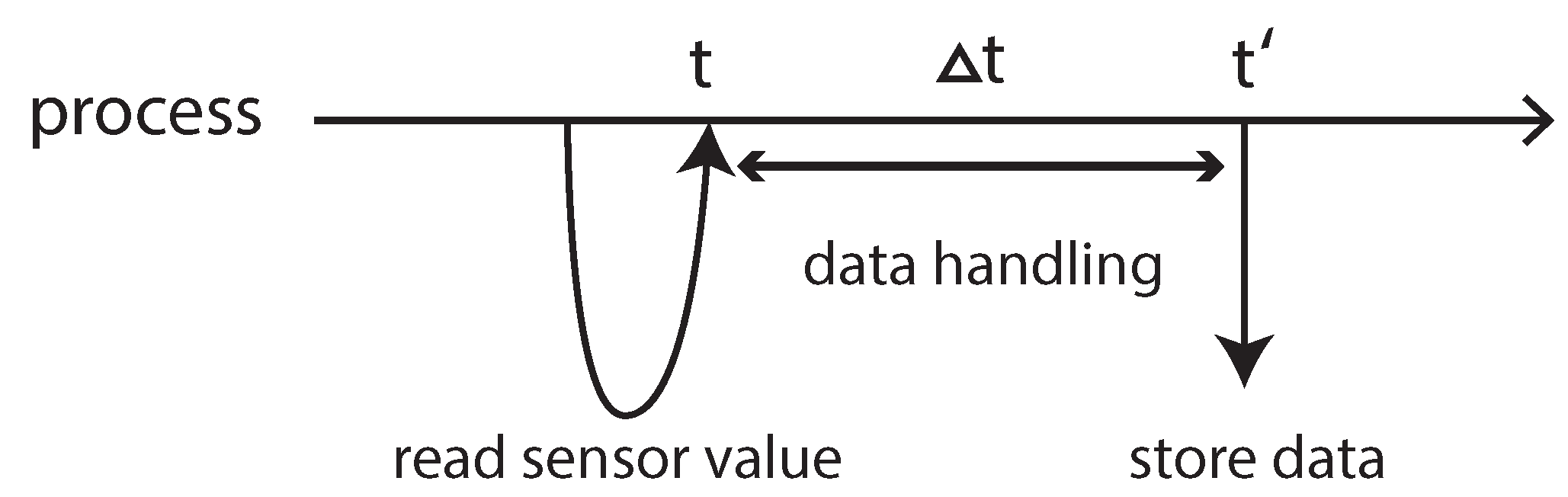 Sensors 21 01344 g002