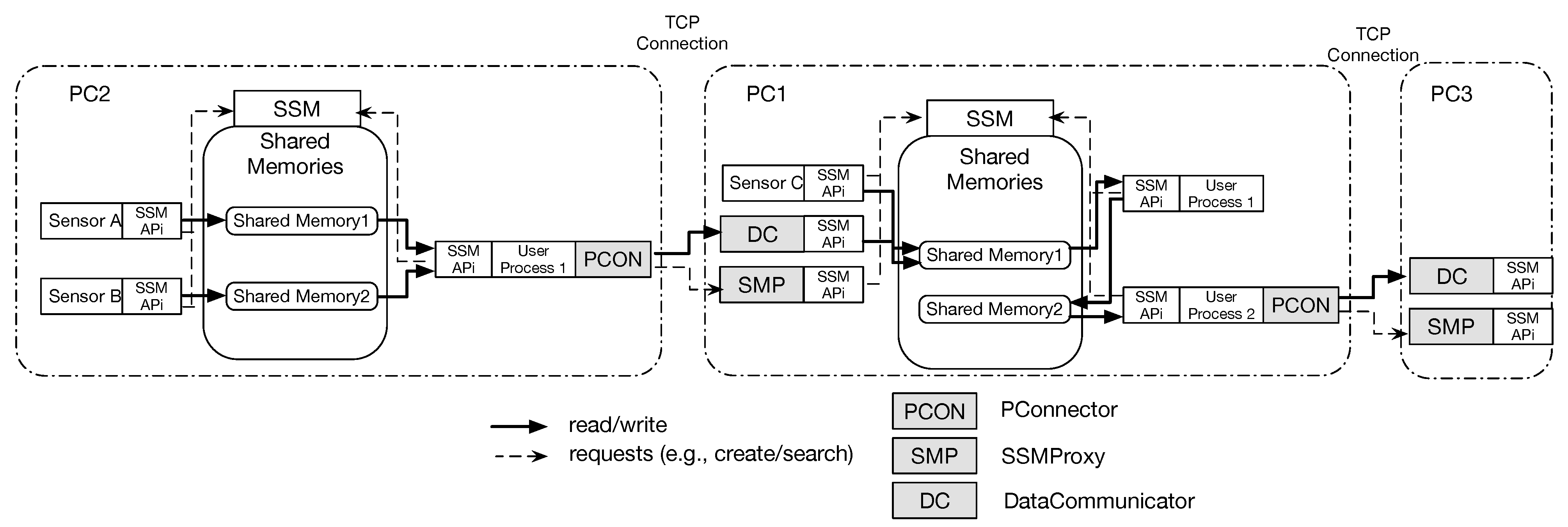 Sensors 21 01344 g005