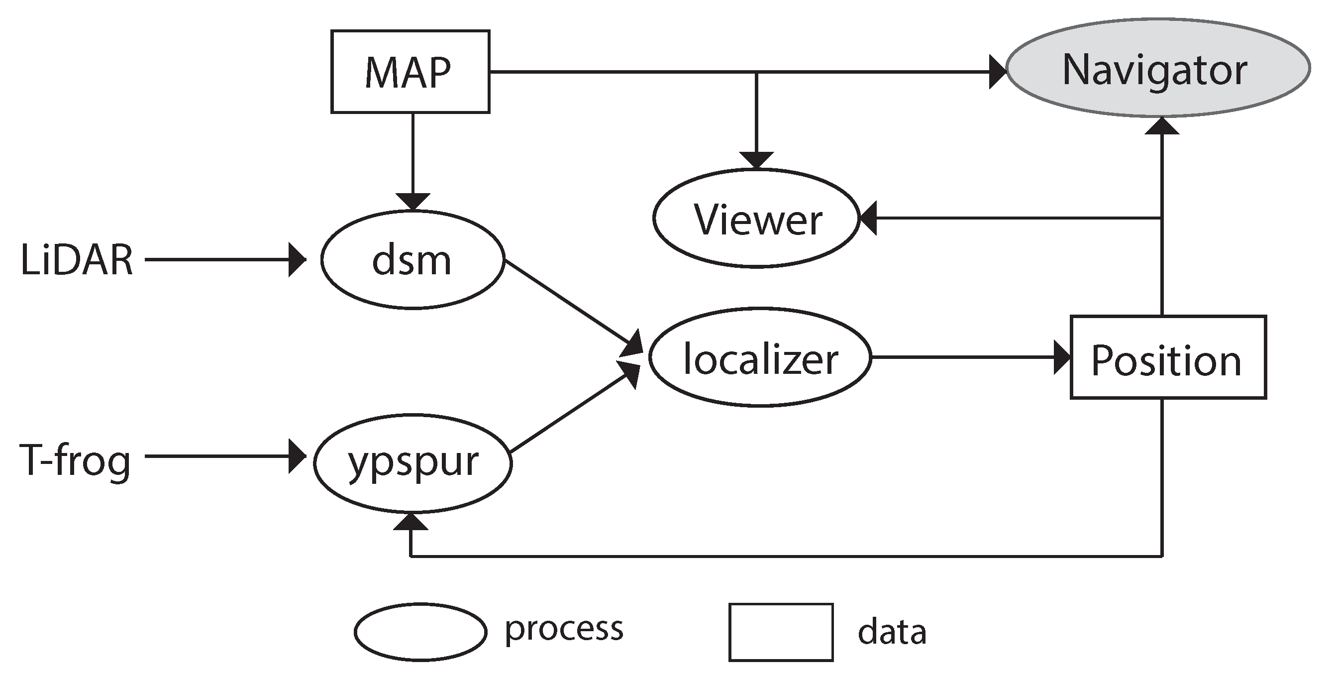 Sensors 21 01344 g007