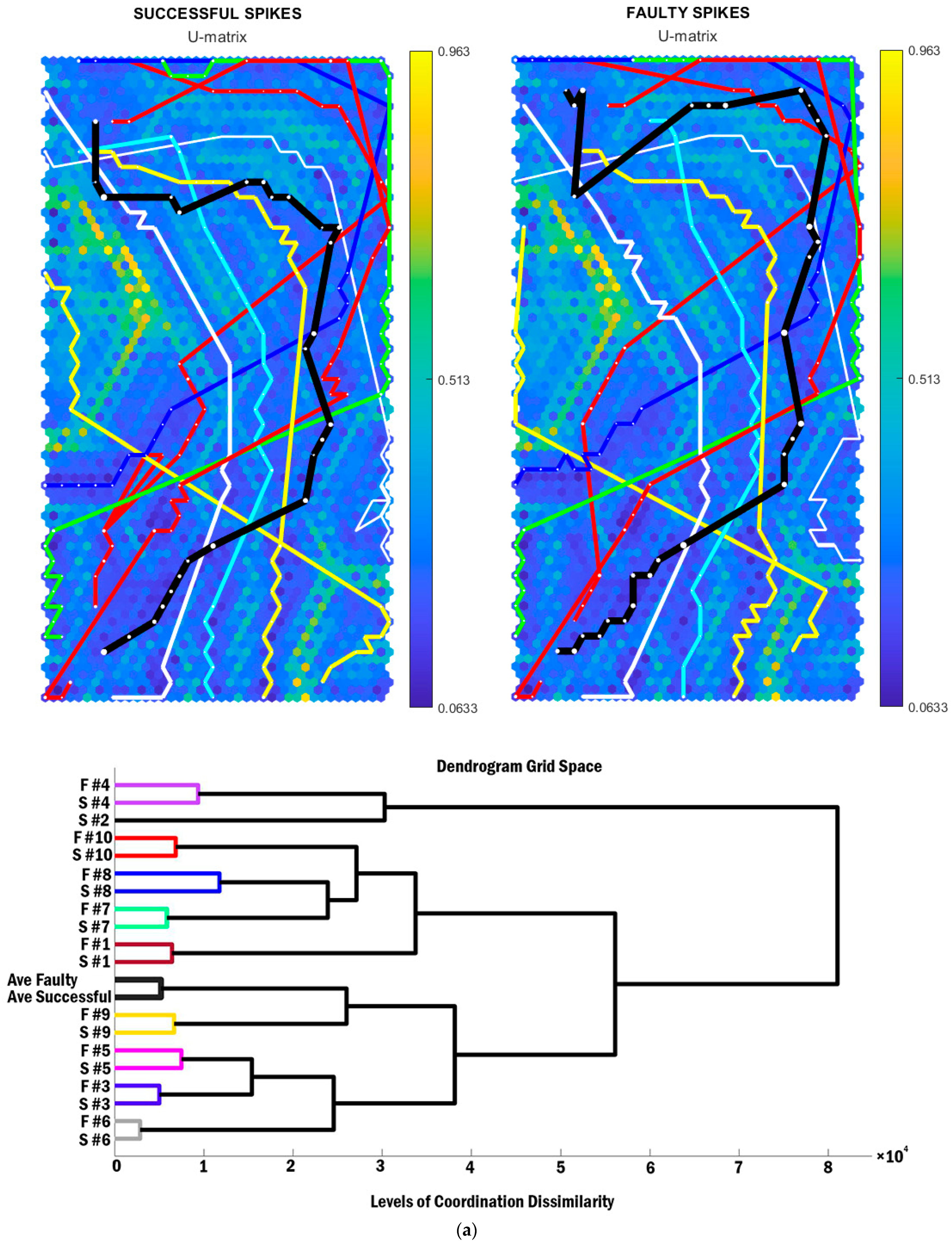 Sensors 21 01345 g001a