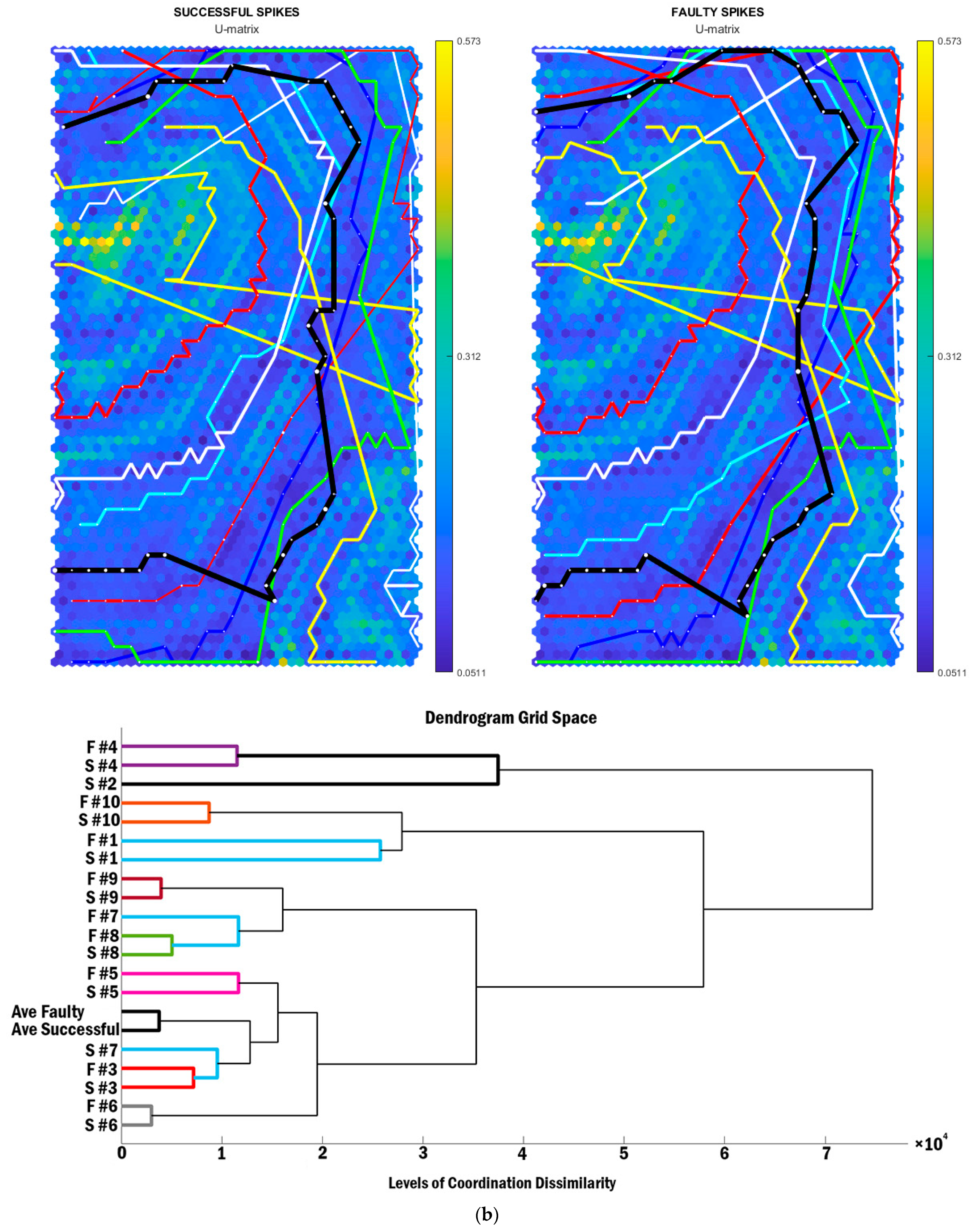 Sensors 21 01345 g001b