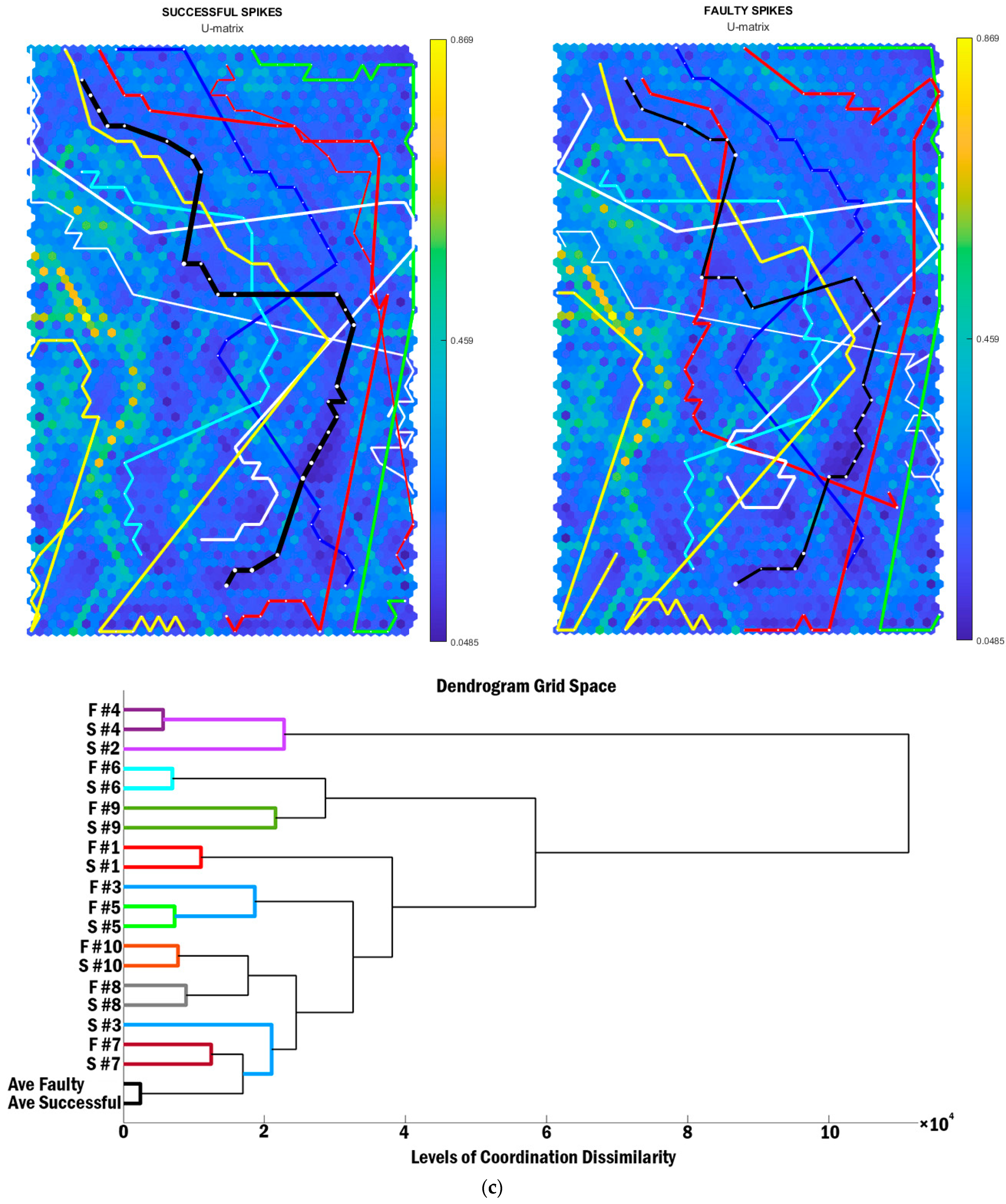 Sensors 21 01345 g001c