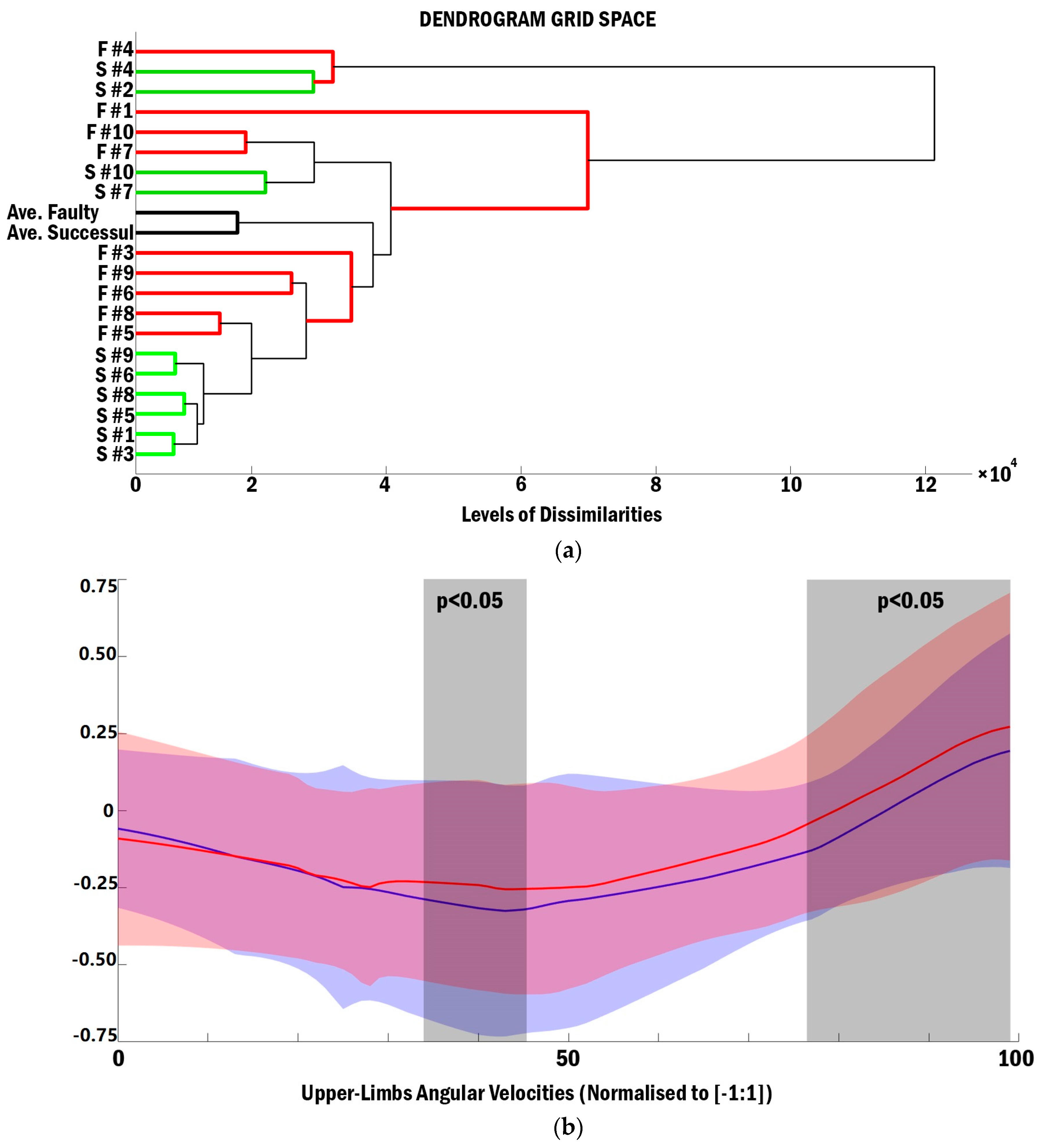Sensors 21 01345 g004