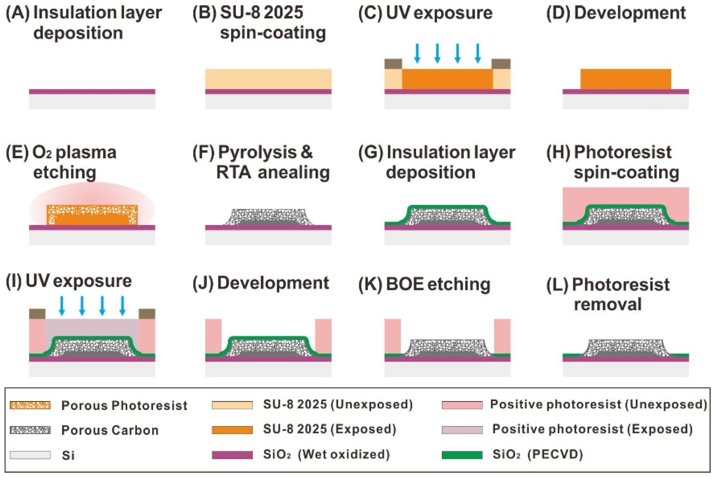 Sensors 21 01346 g001