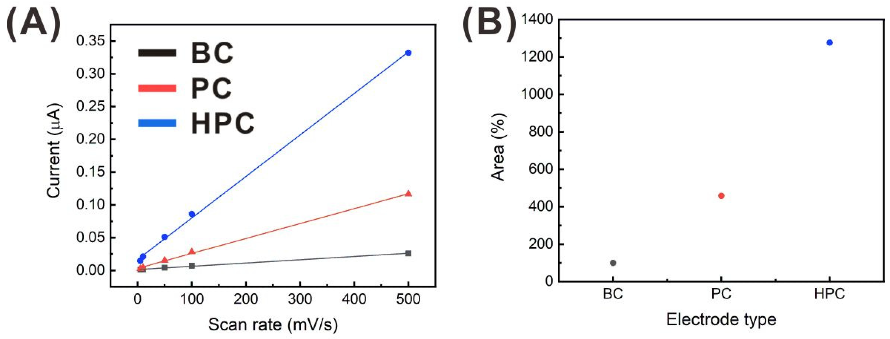 Sensors 21 01346 g004