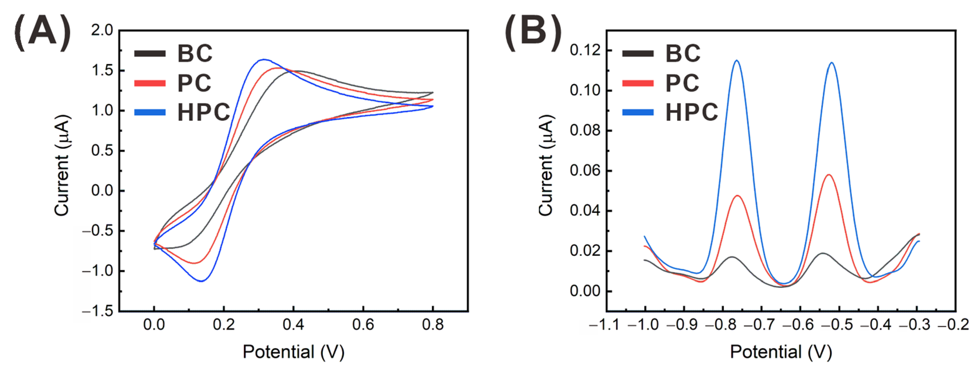 Sensors 21 01346 g005