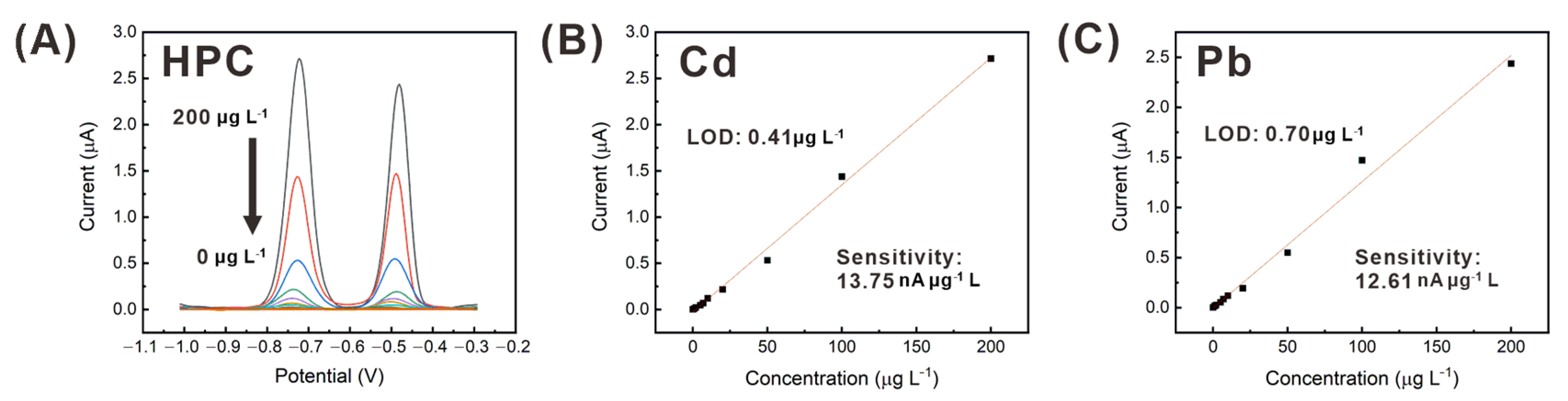 Sensors 21 01346 g007