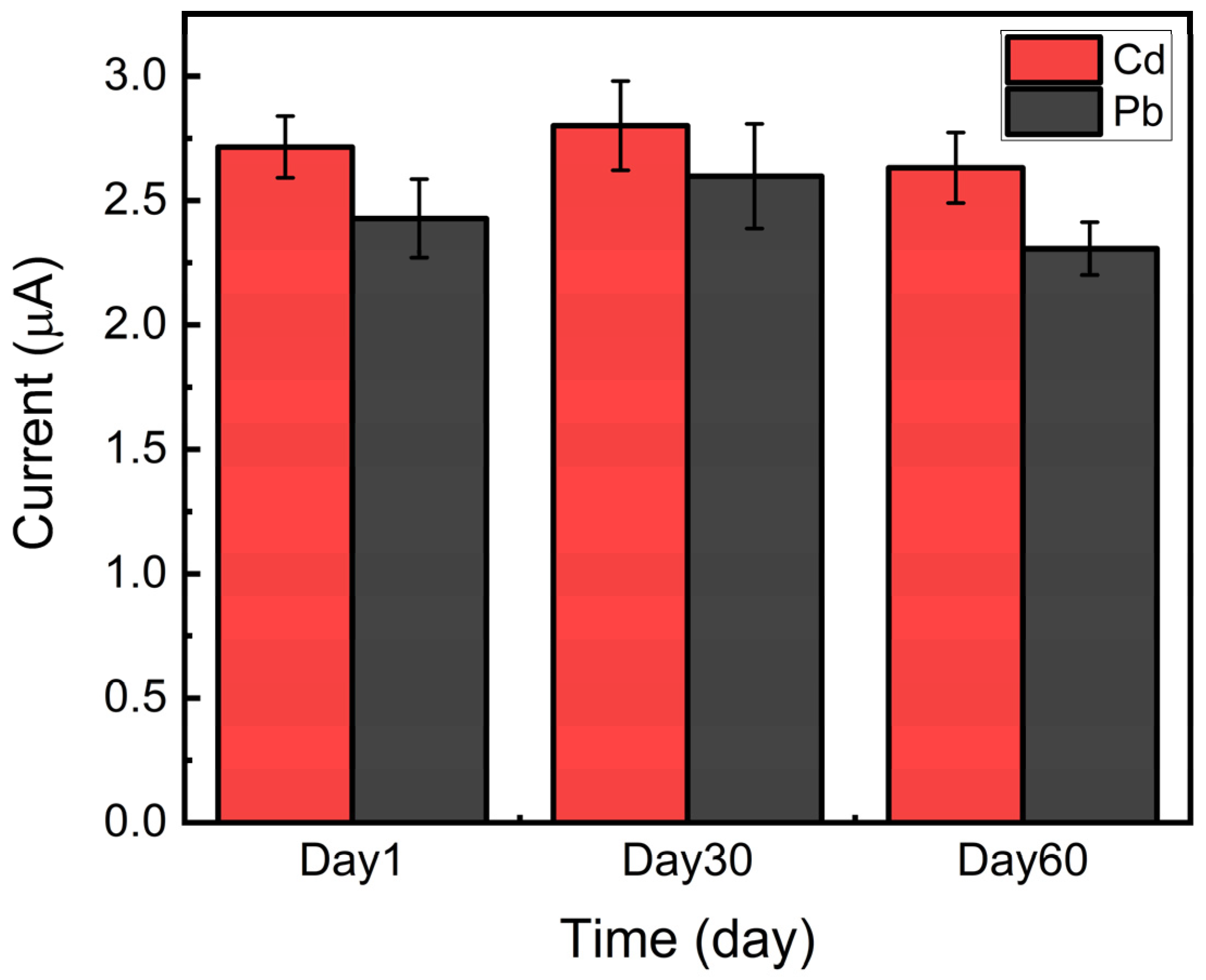 Sensors 21 01346 g008