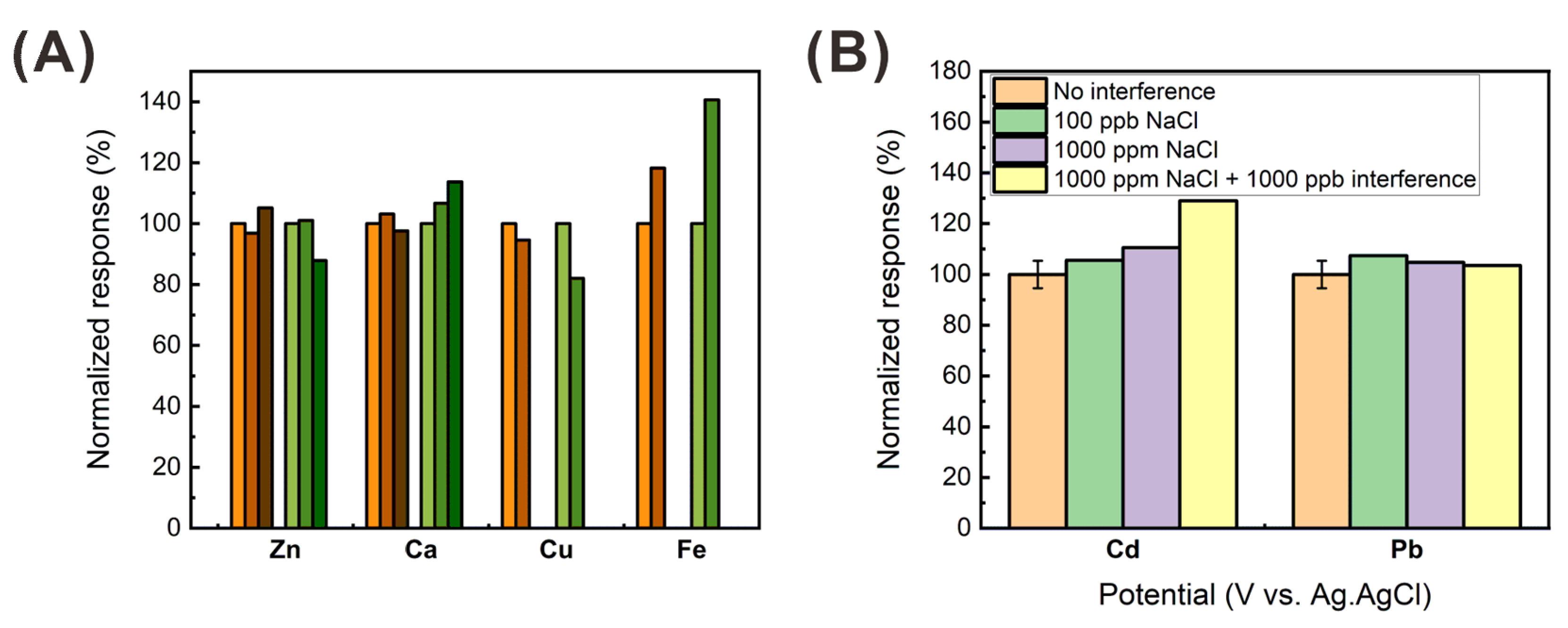 Sensors 21 01346 g009