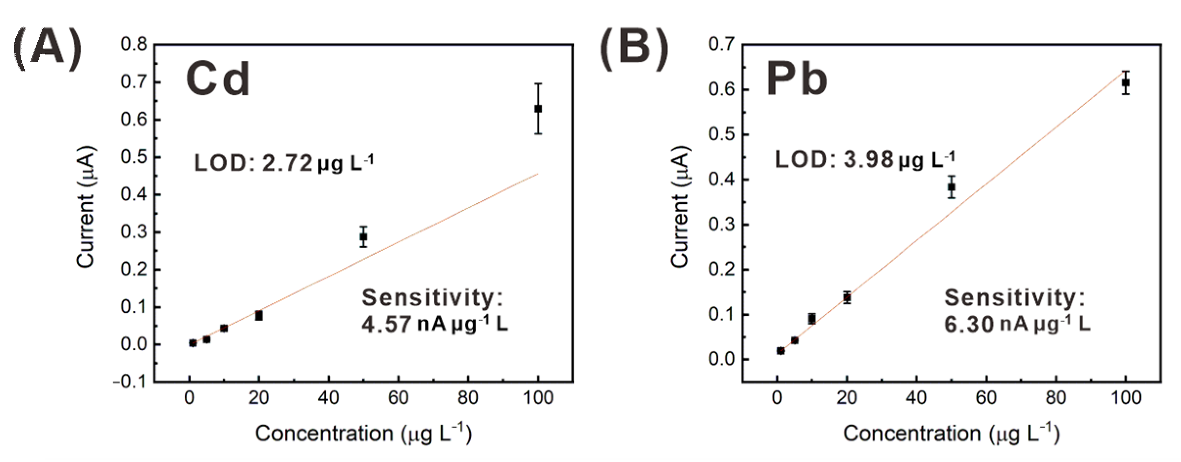 Sensors 21 01346 g010