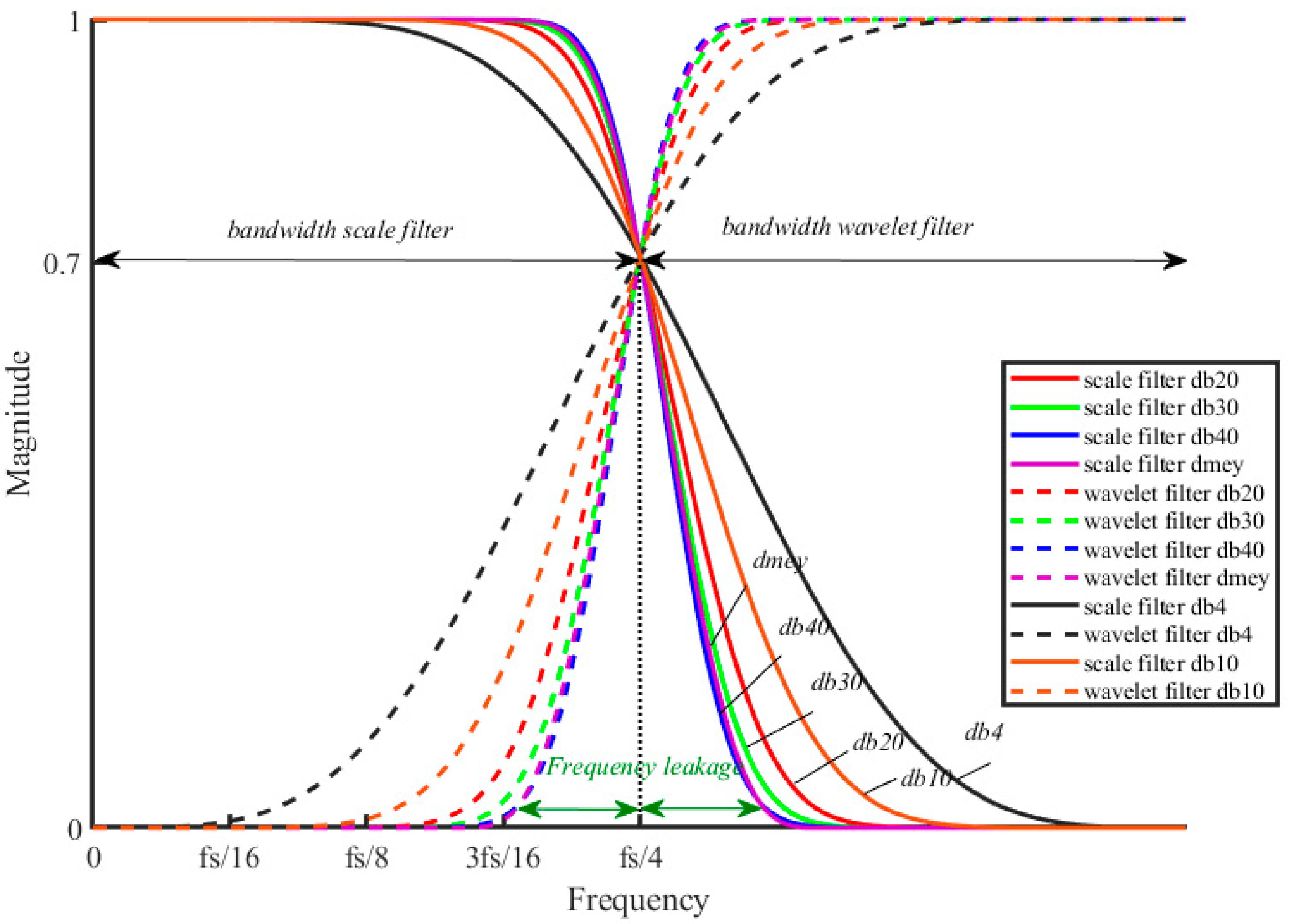 Sensors 21 01348 g001 Sensors 21 01348 g001