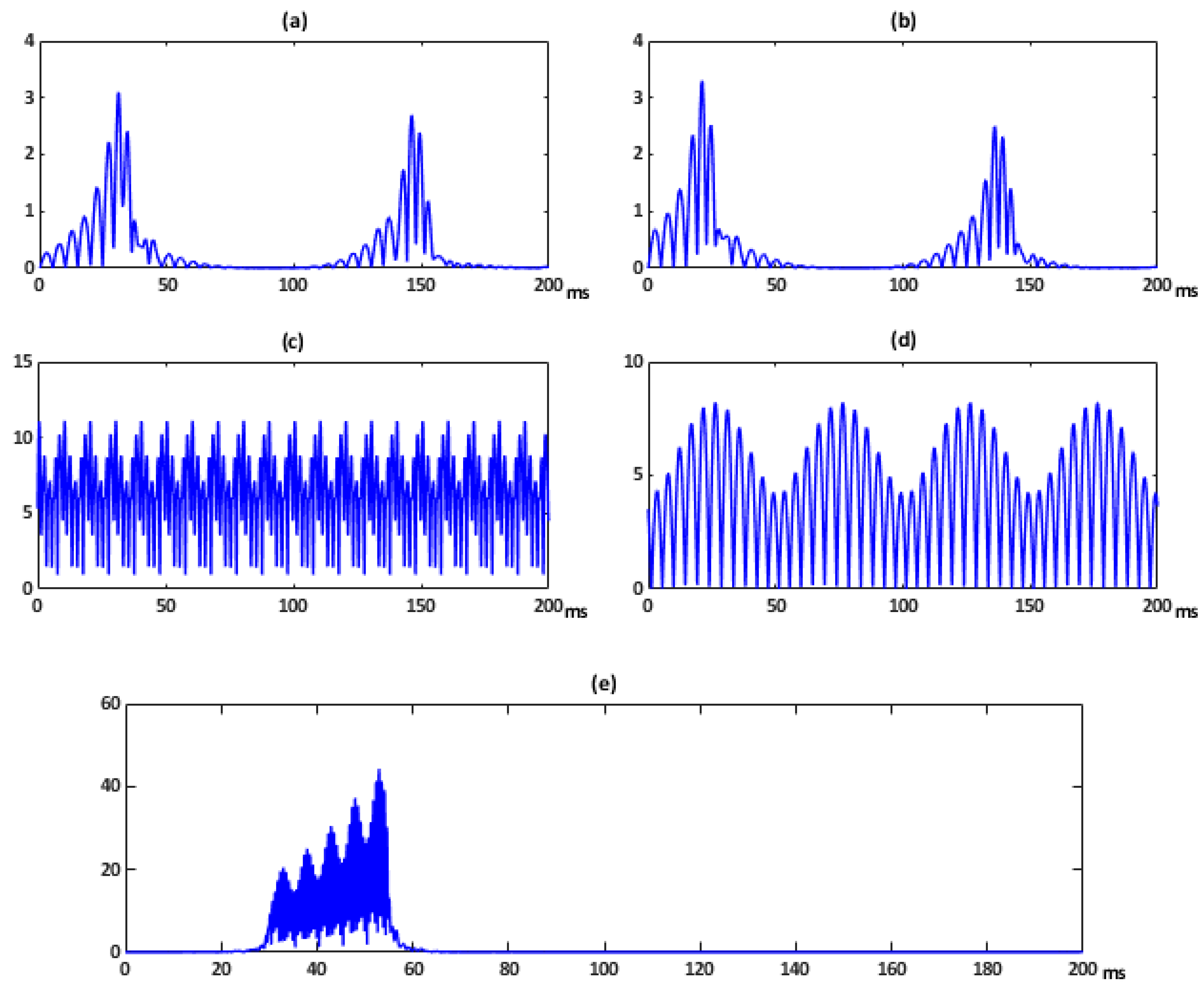 Sensors 21 01348 g008 Sensors 21 01348 g008
