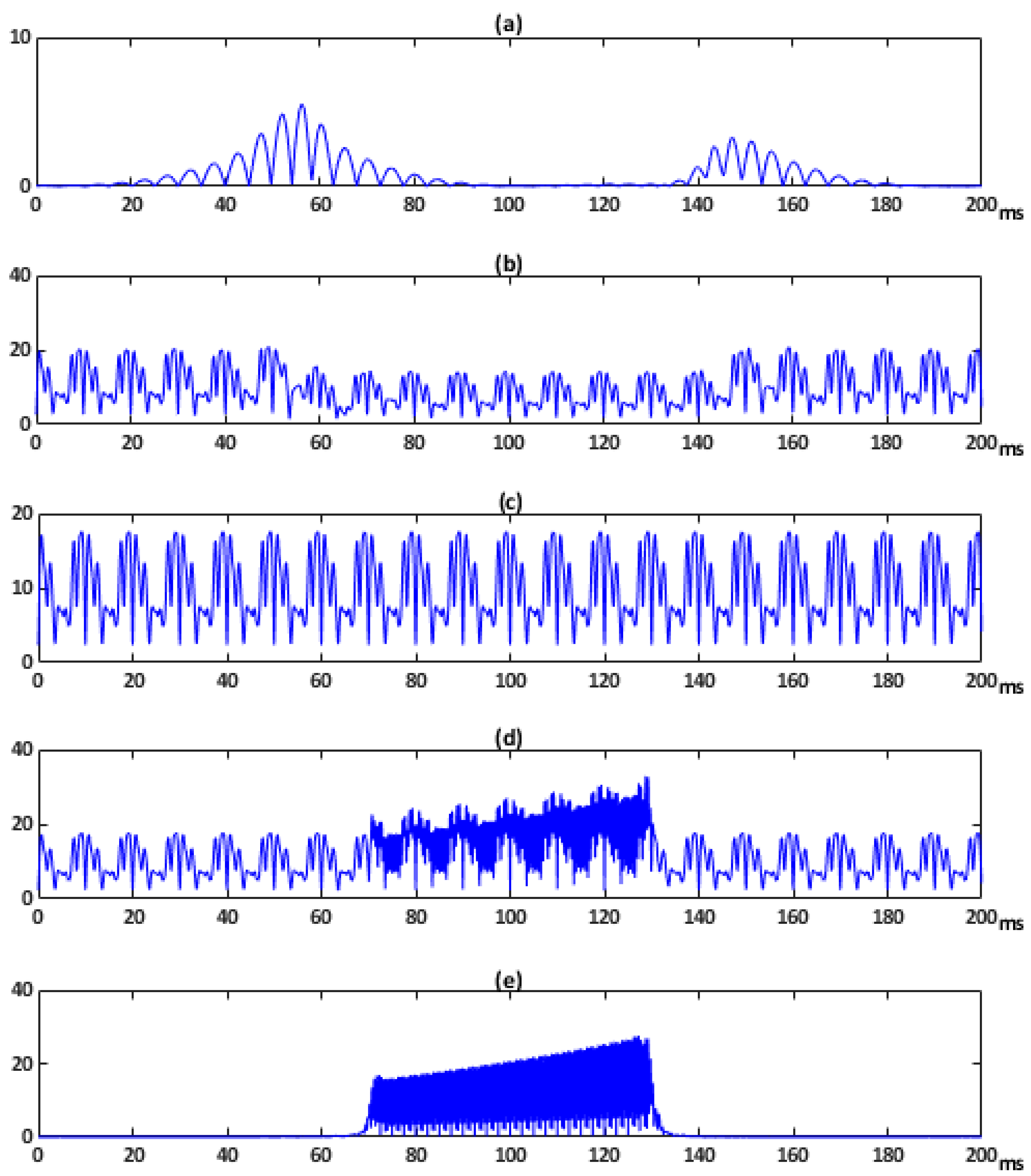 Sensors 21 01348 g009 Sensors 21 01348 g009