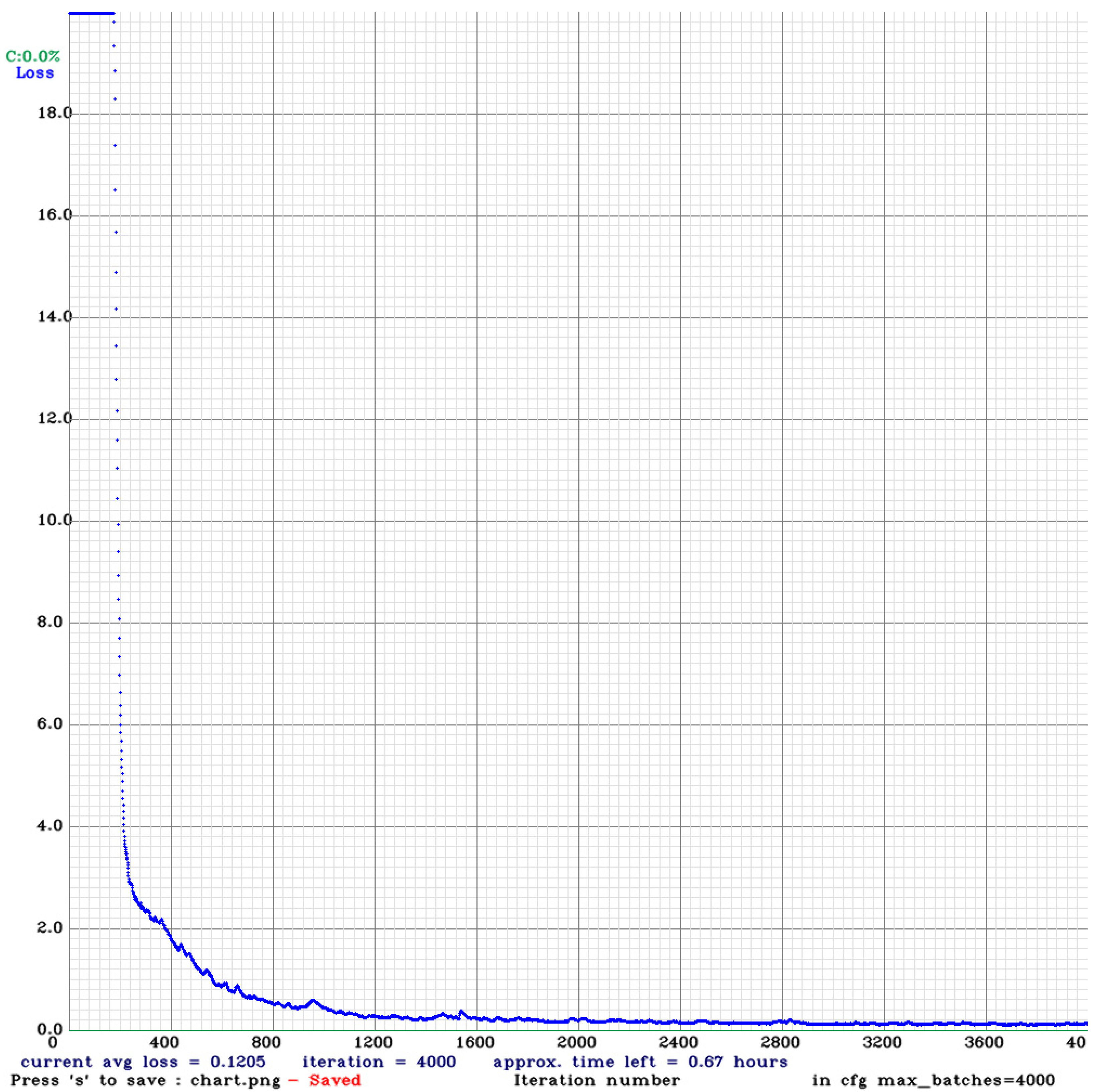 Sensors 21 01349 g006