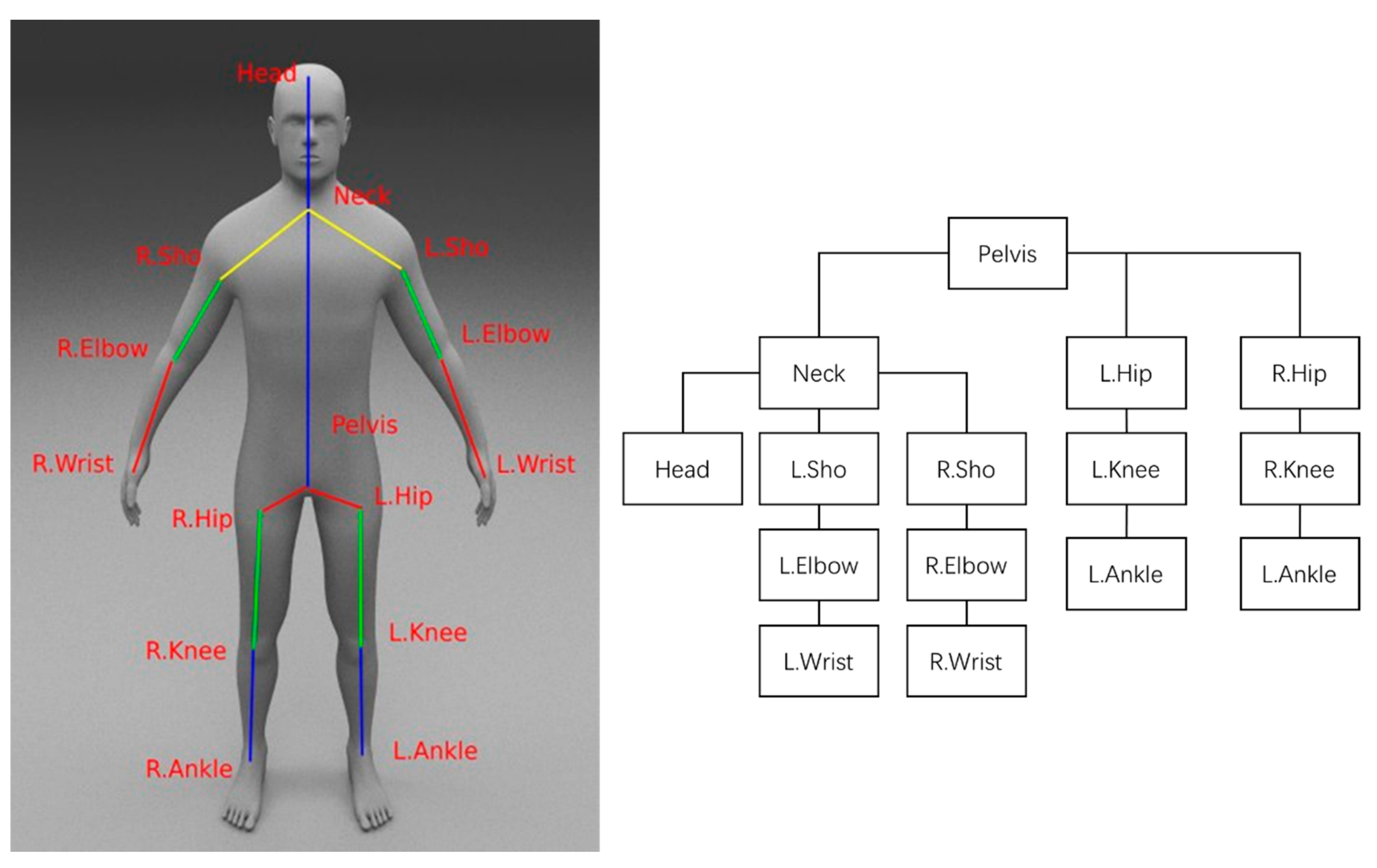 Sensors 21 01350 g004