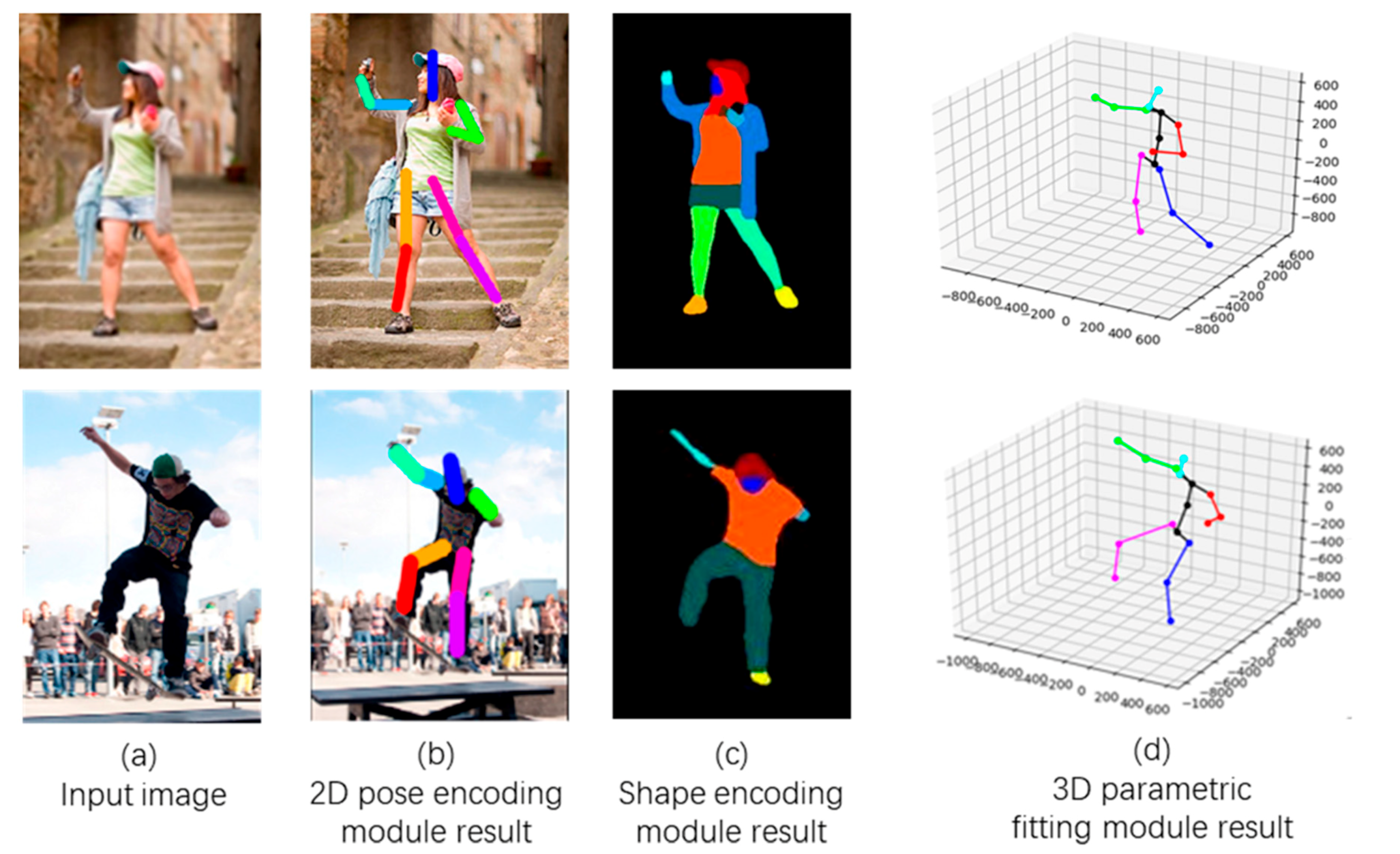 Sensors 21 01350 g005
