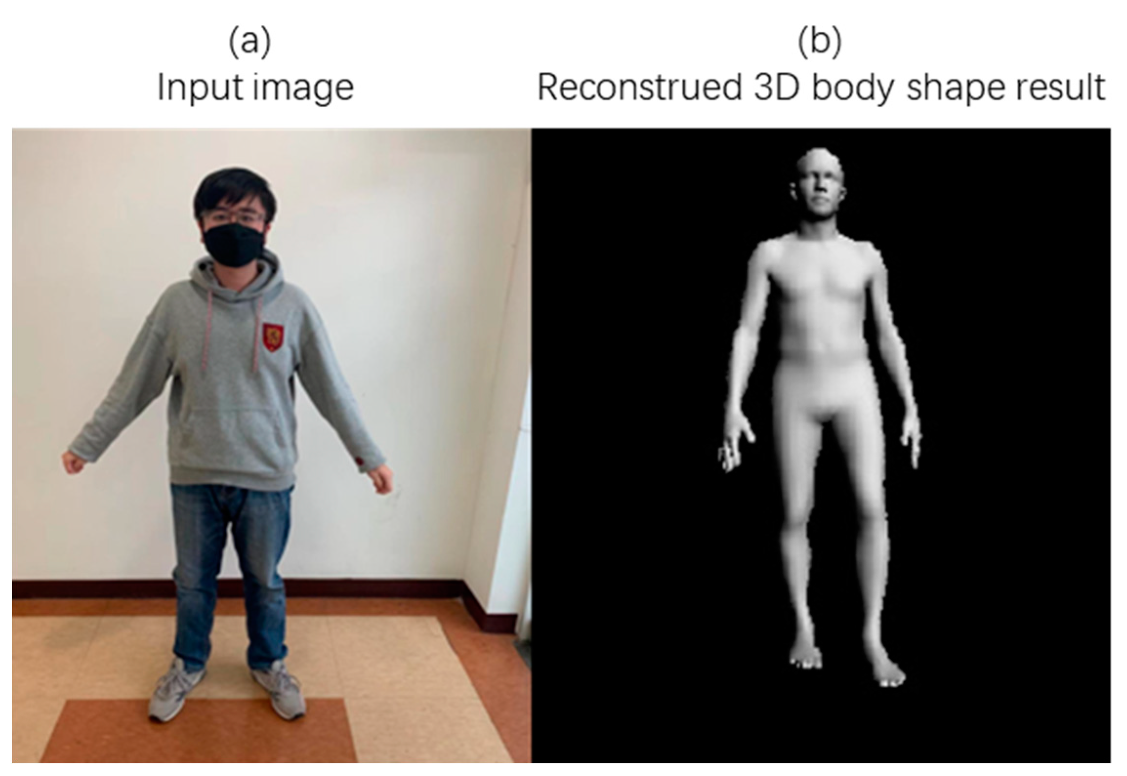 Sensors 21 01350 g006