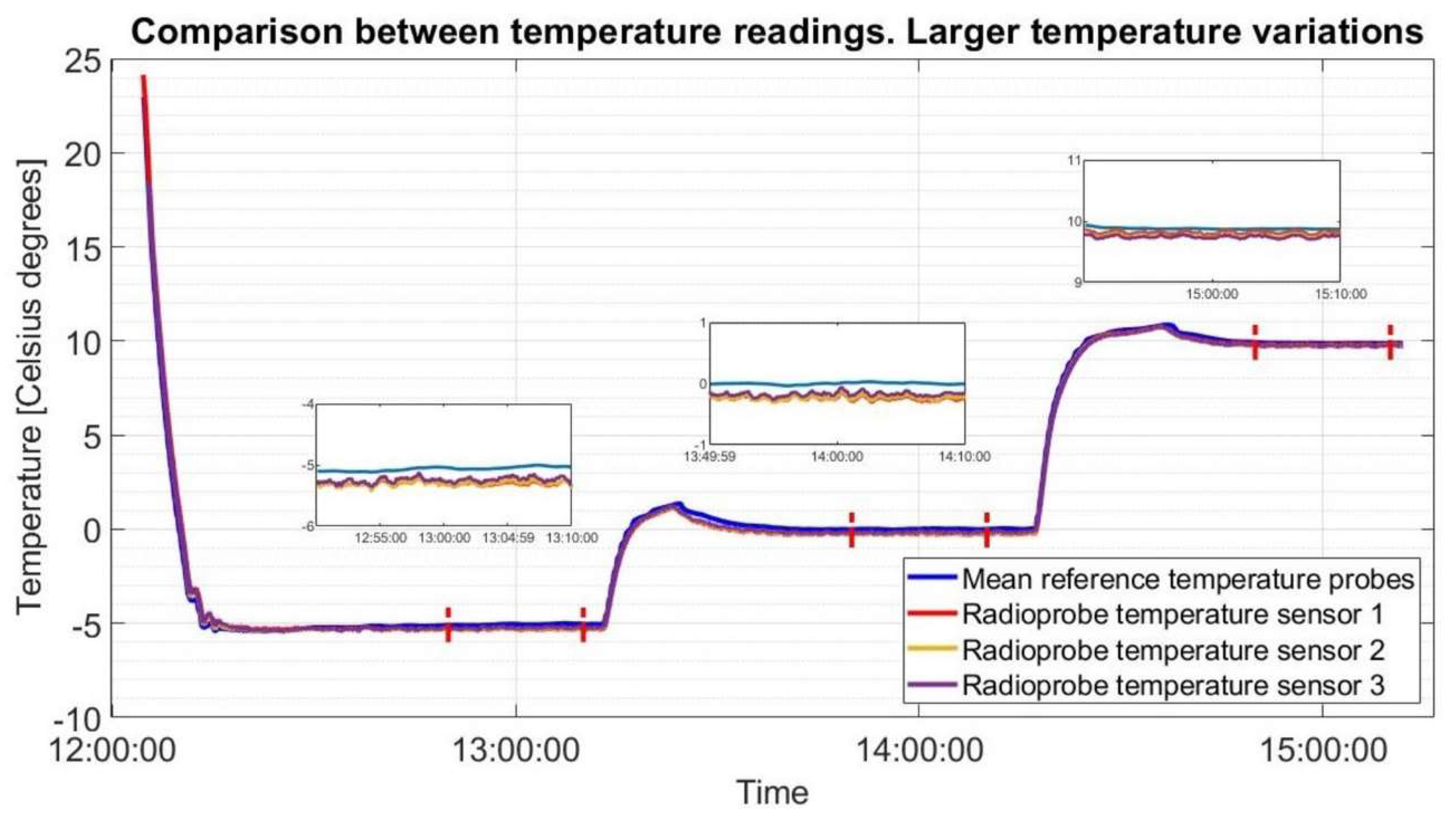 Sensors 21 01351 g007