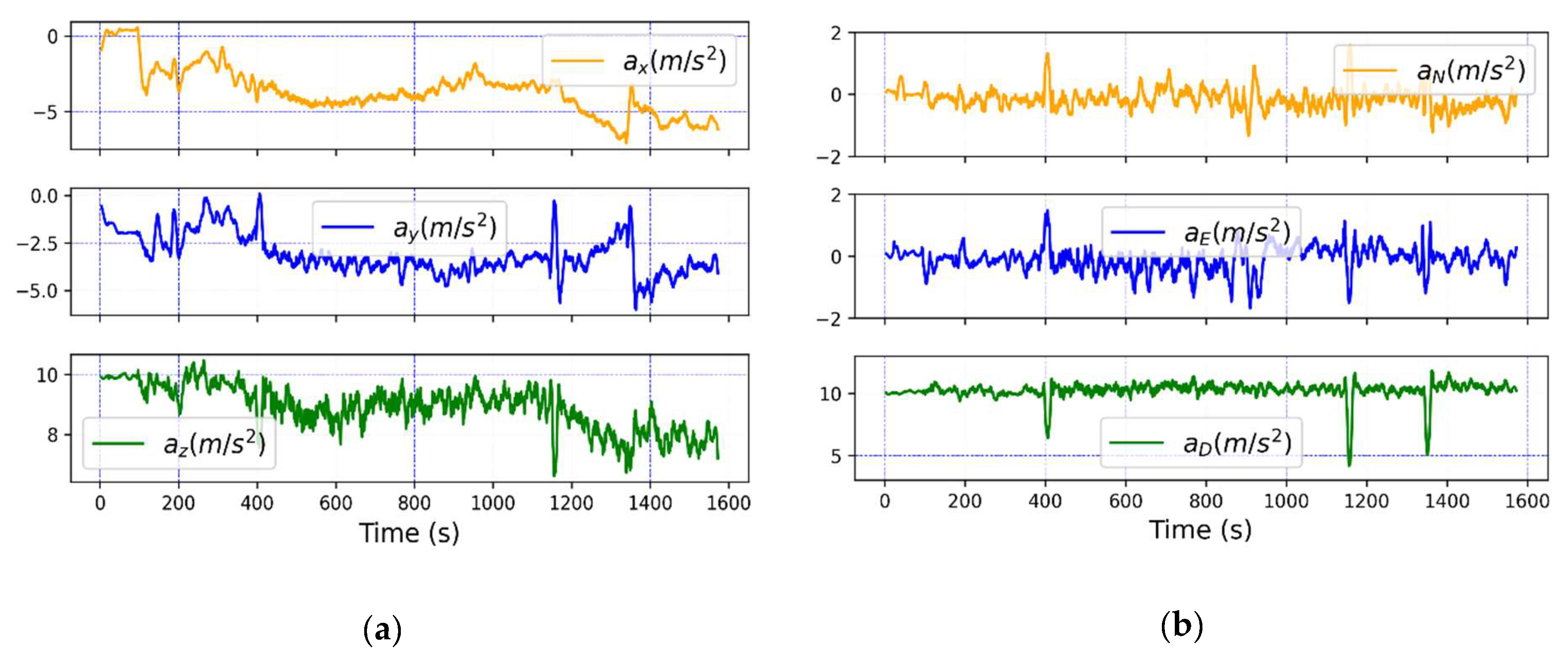 Sensors 21 01351 g009