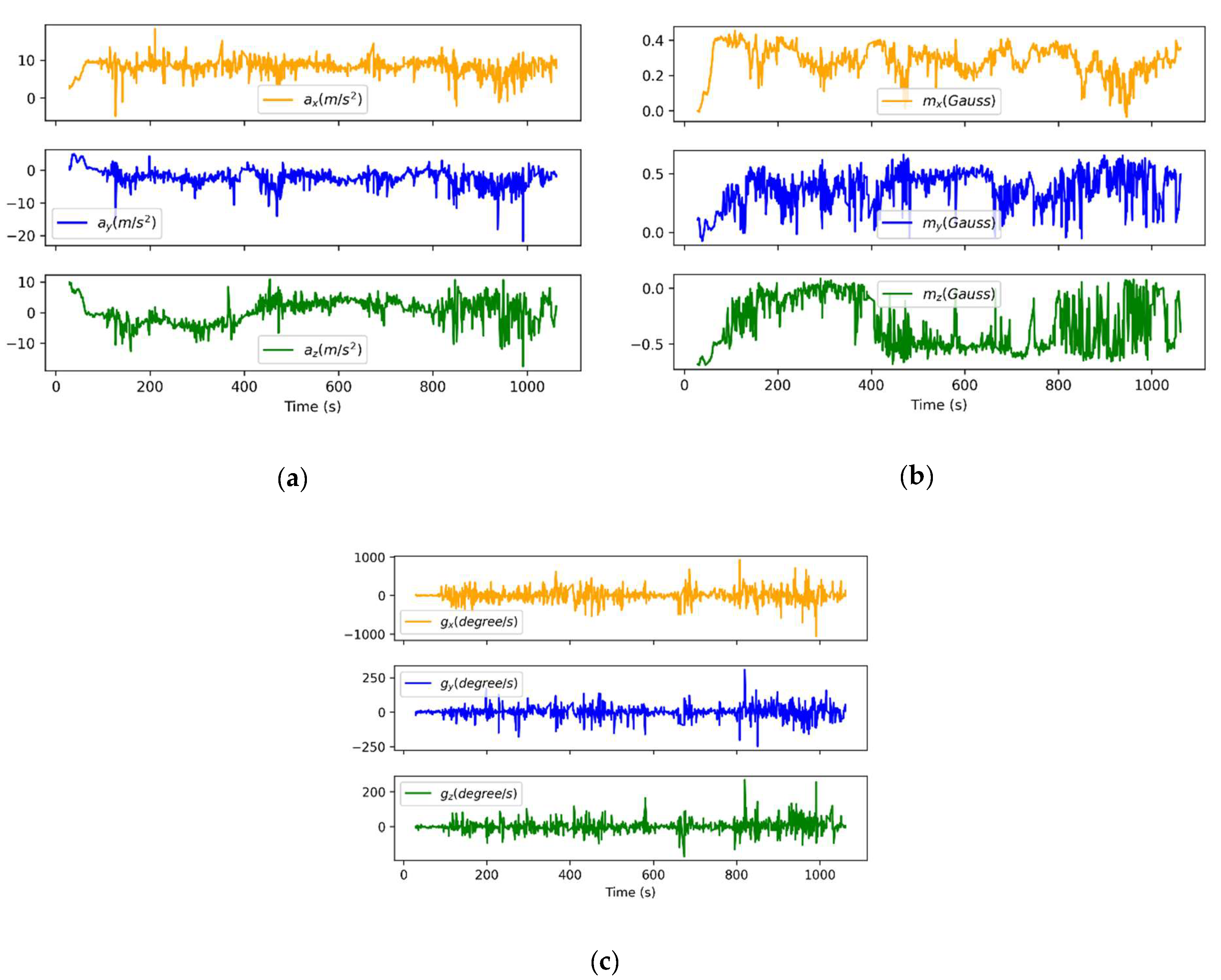 Sensors 21 01351 g012