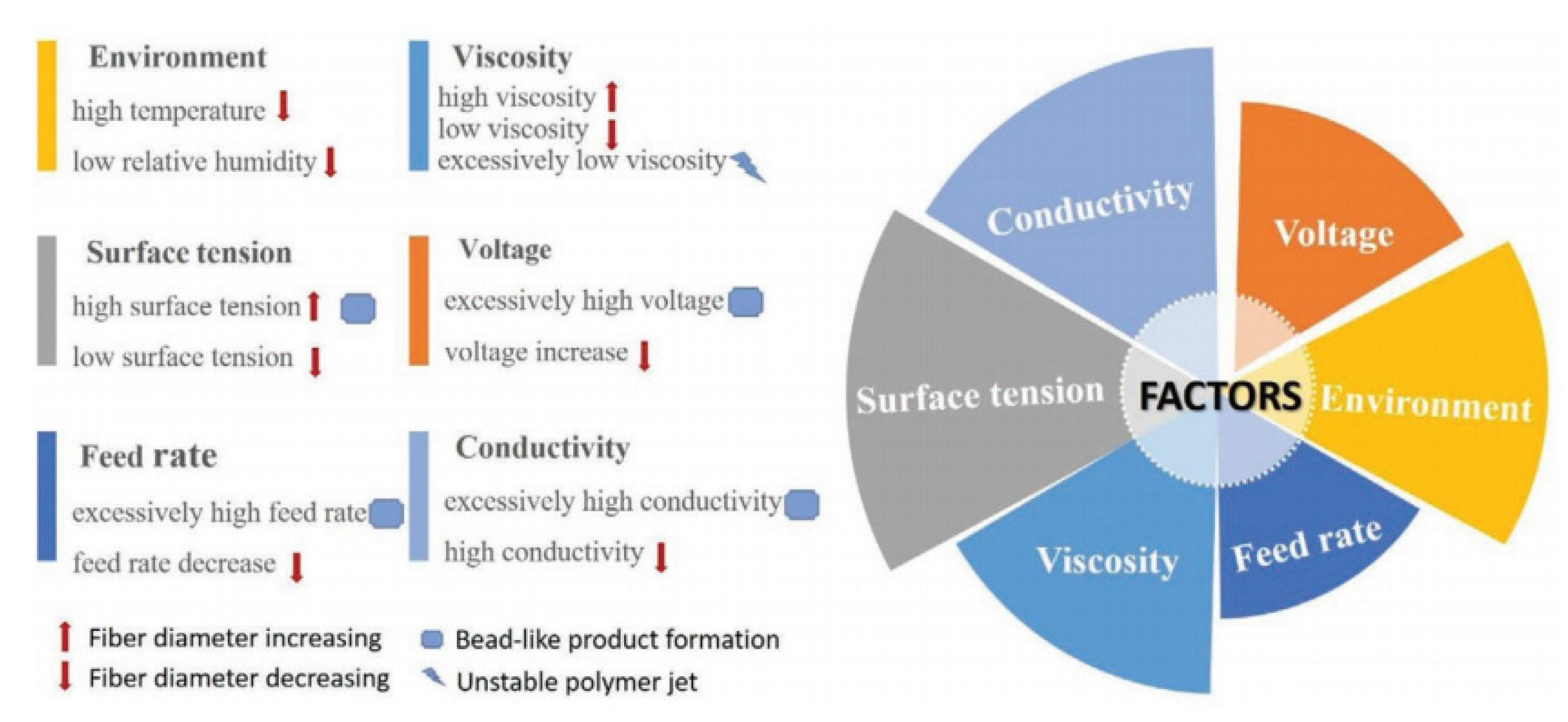 Sensors 21 01352 g002