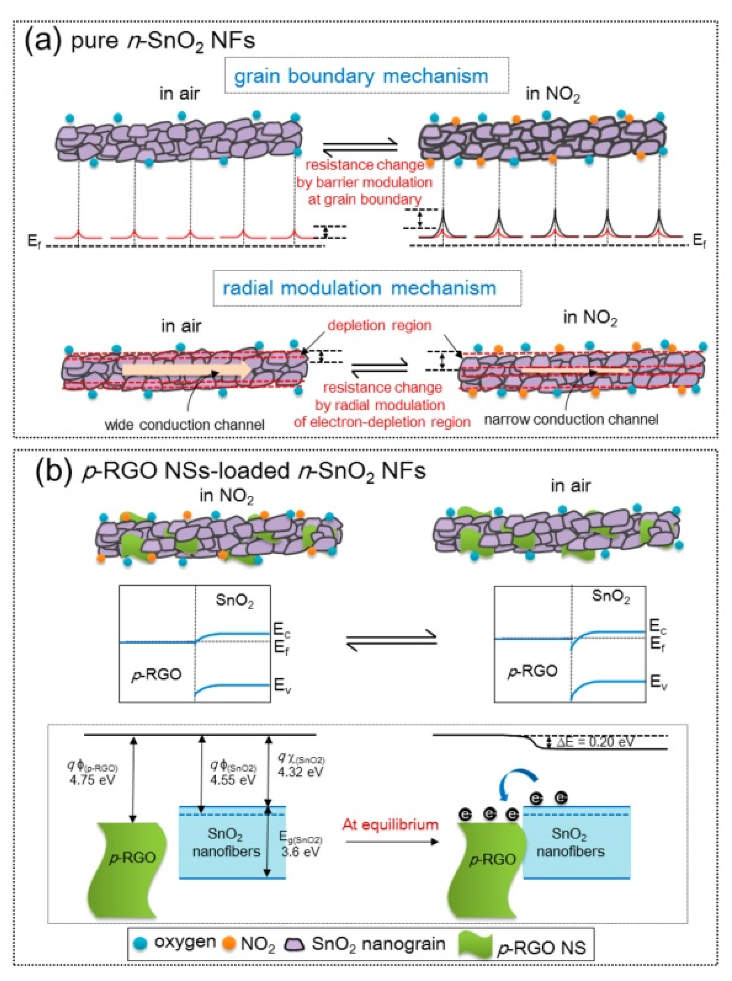 Sensors 21 01352 g010