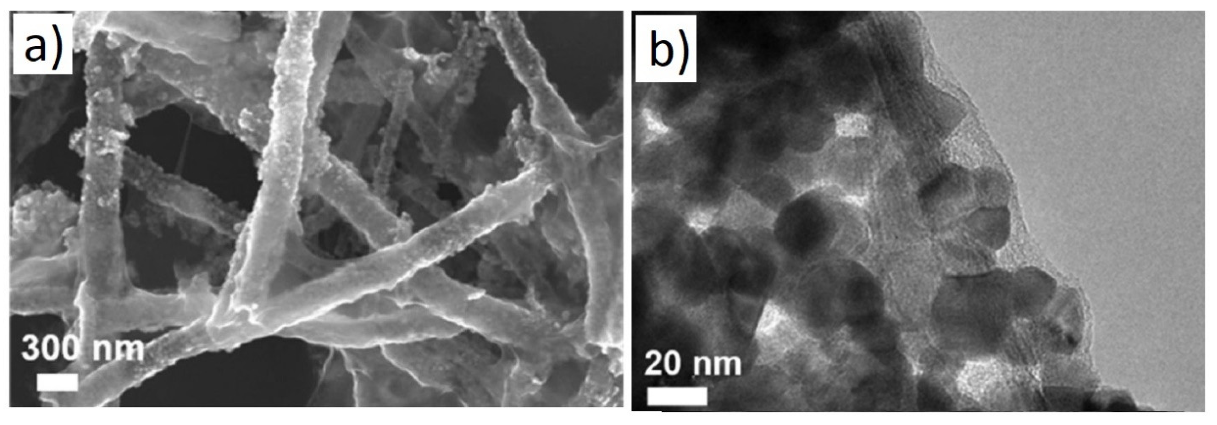 Sensors 21 01352 g011