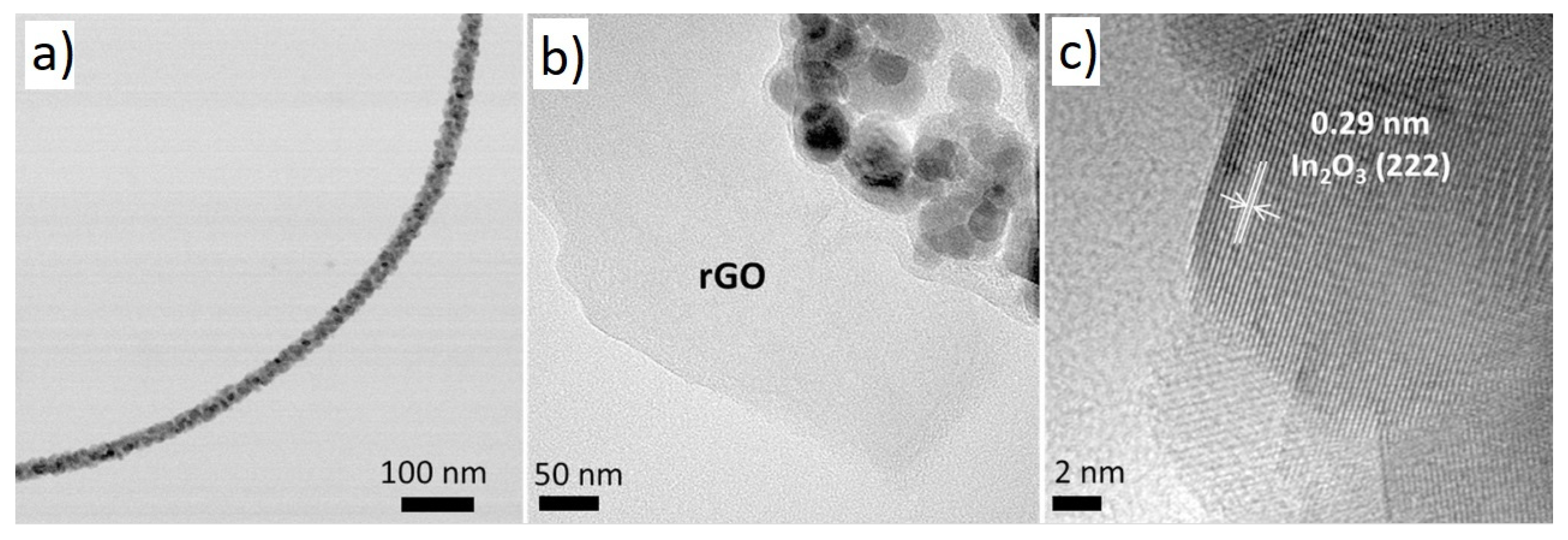 Sensors 21 01352 g015