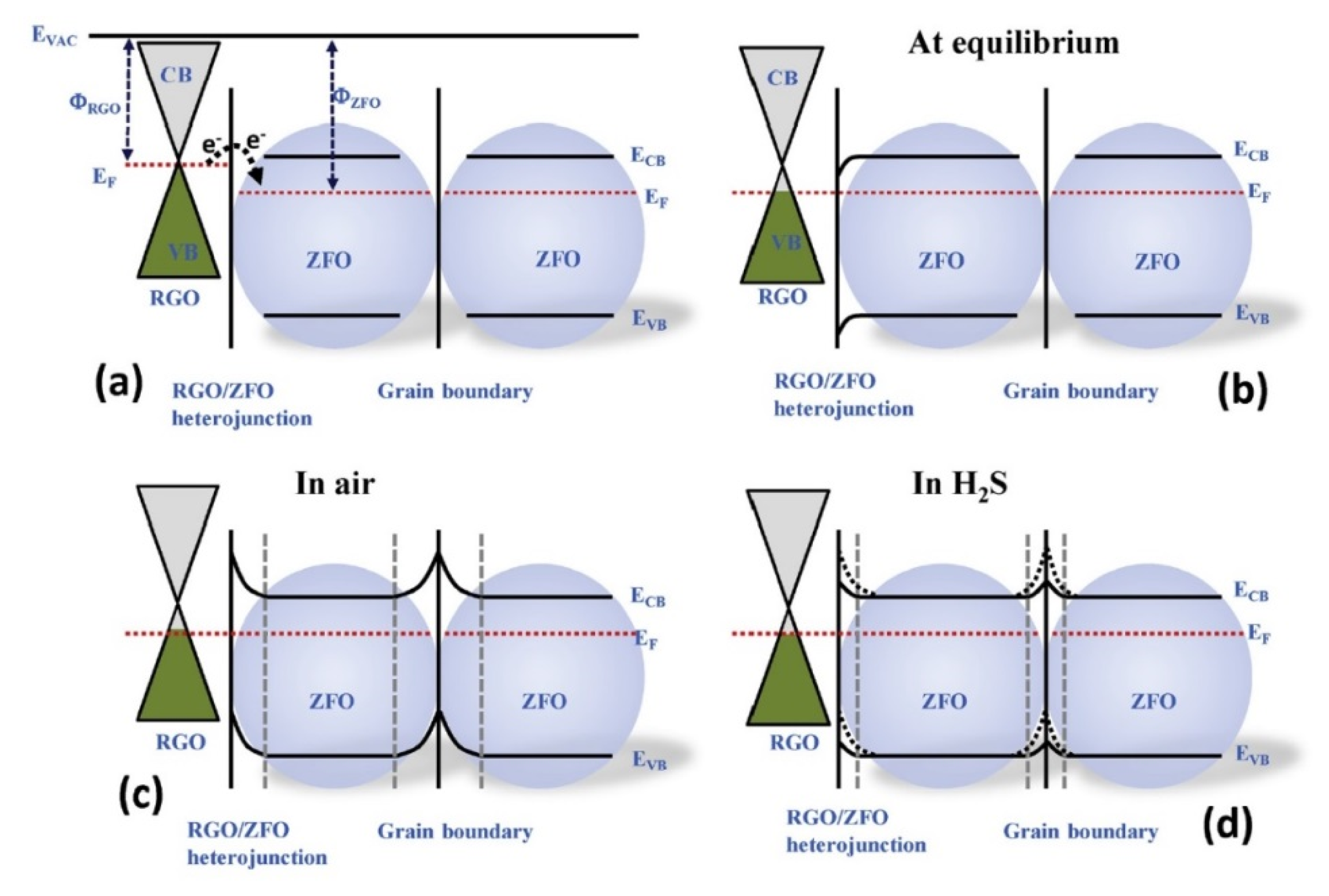 Sensors 21 01352 g018