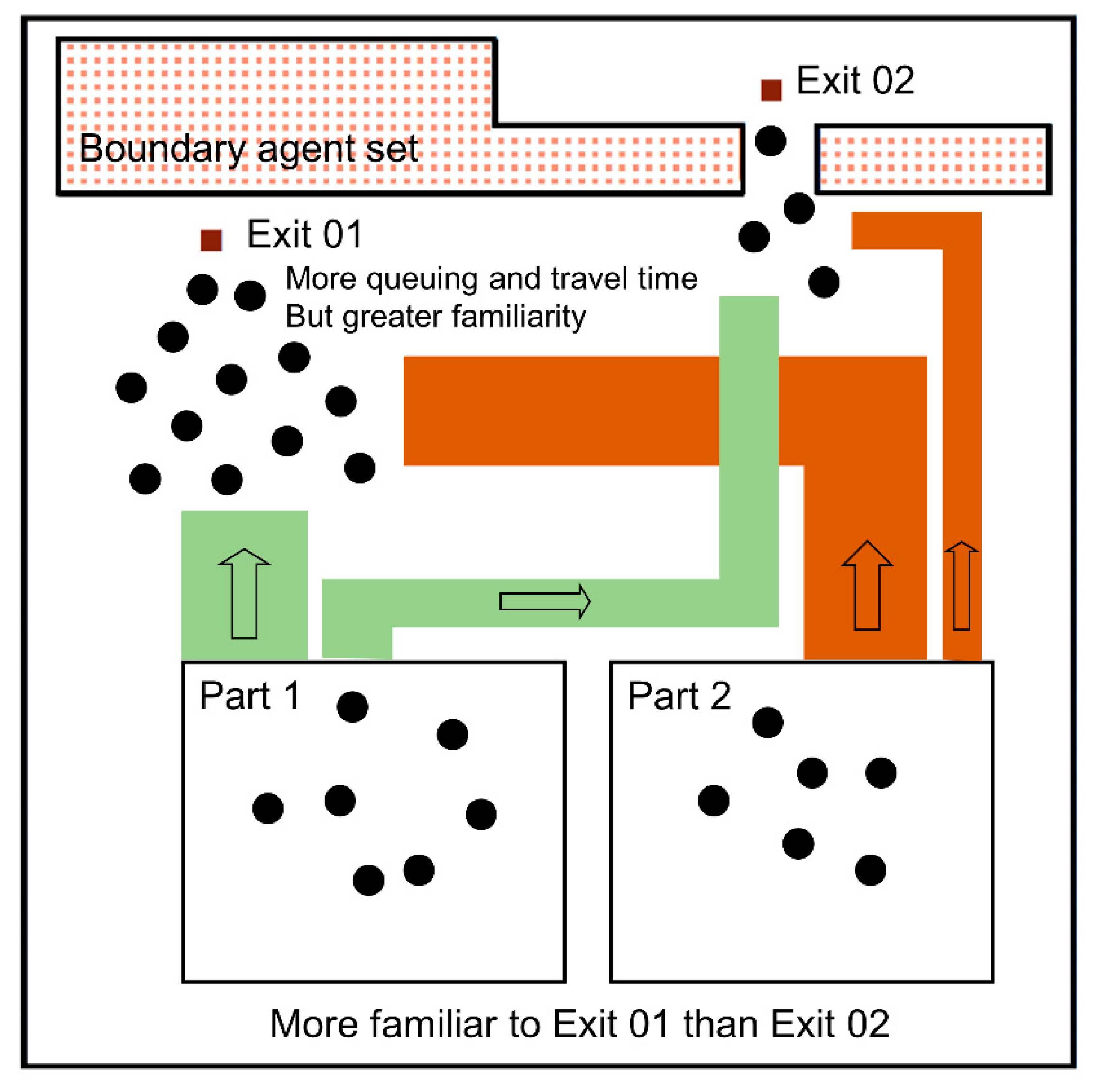 Sensors 21 01353 g003