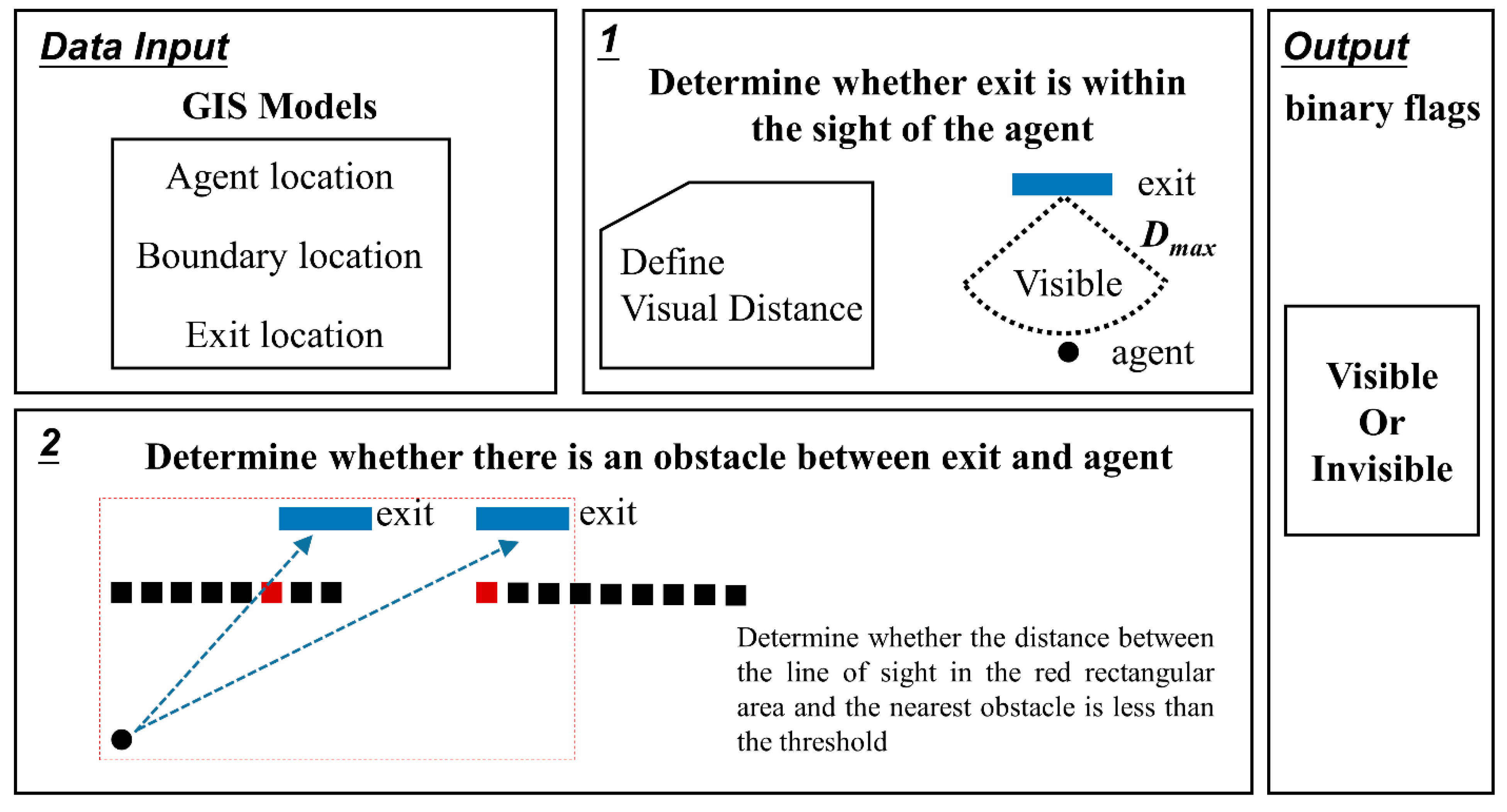 Sensors 21 01353 g004
