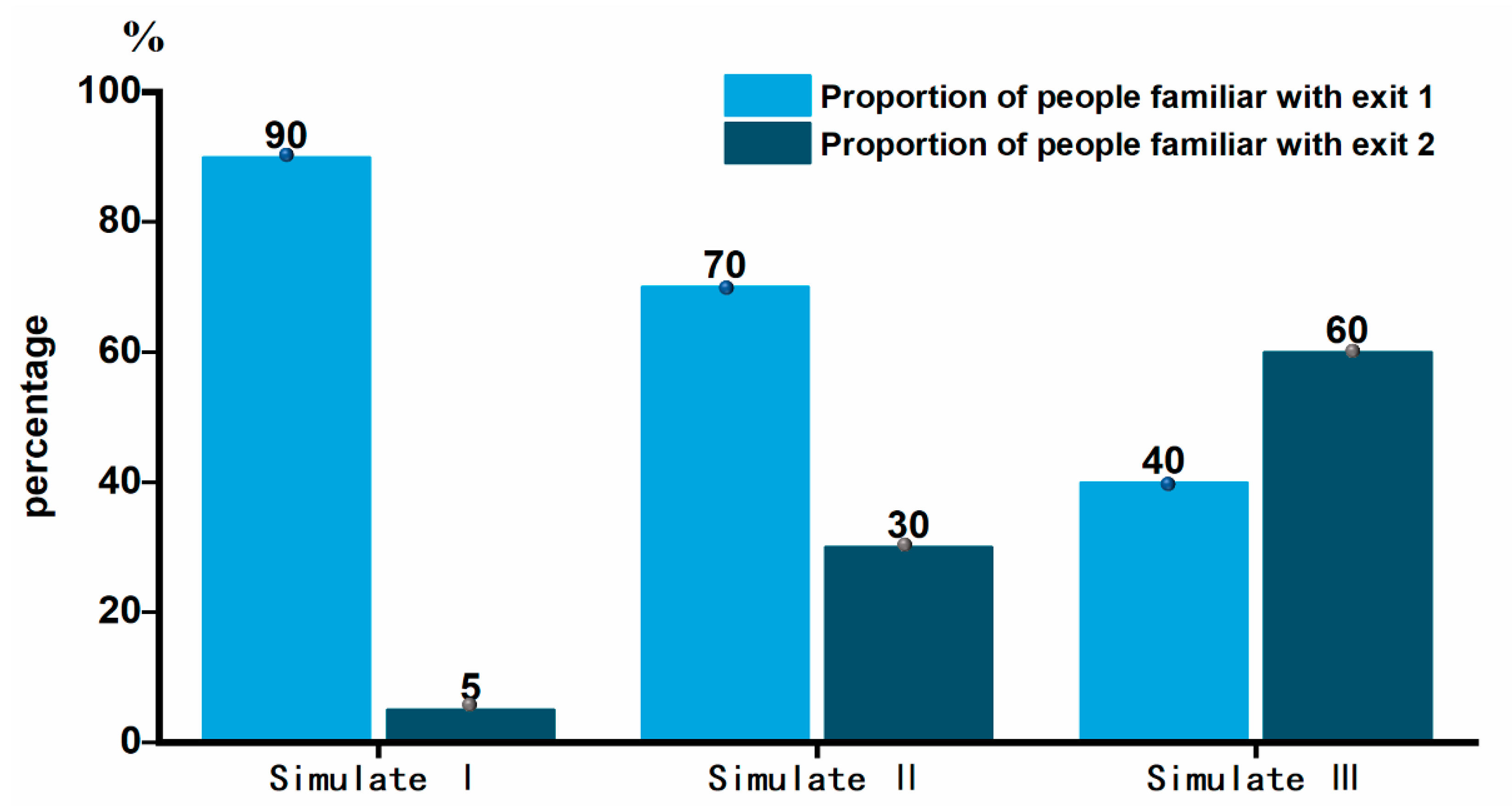 Sensors 21 01353 g009