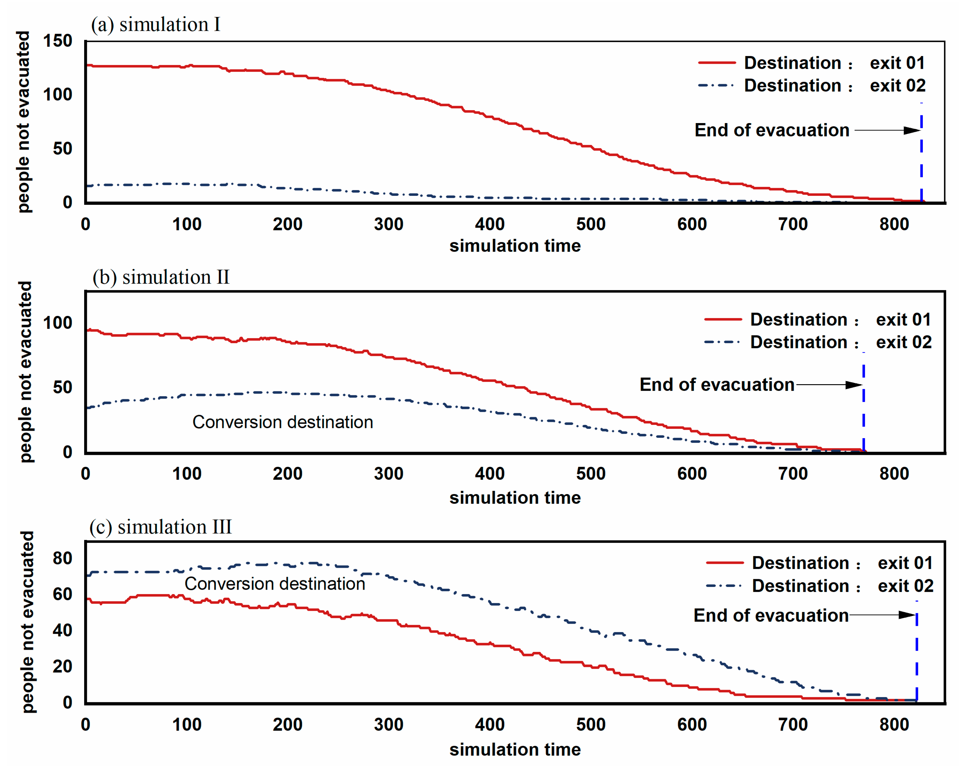 Sensors 21 01353 g010