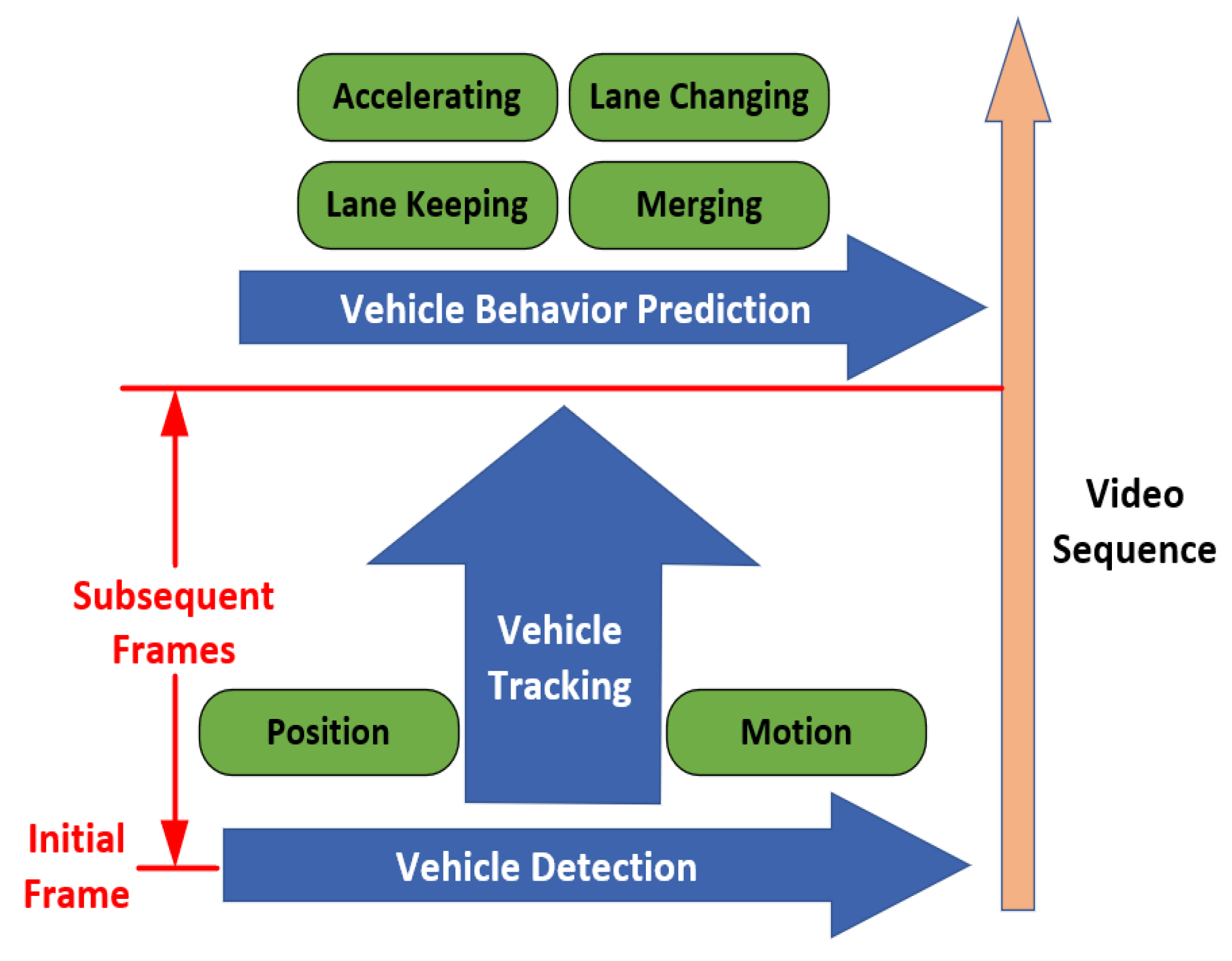 Sensors 21 01354 g002