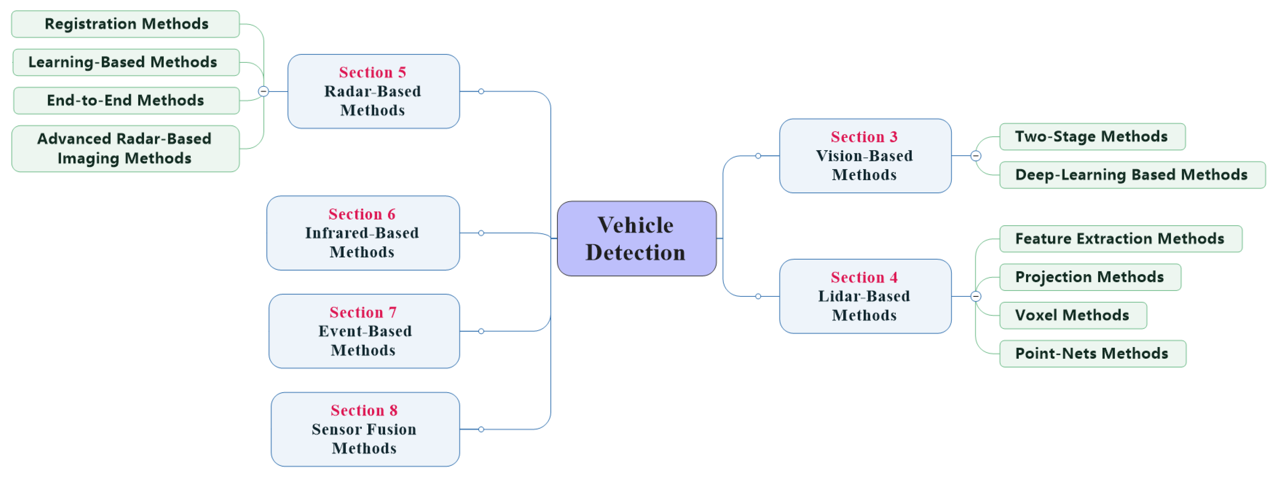 Sensors 21 01354 g003