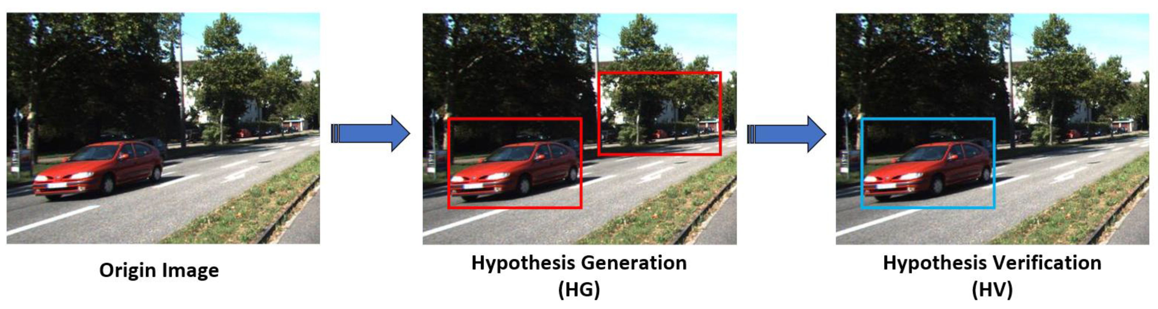 Sensors 21 01354 g004