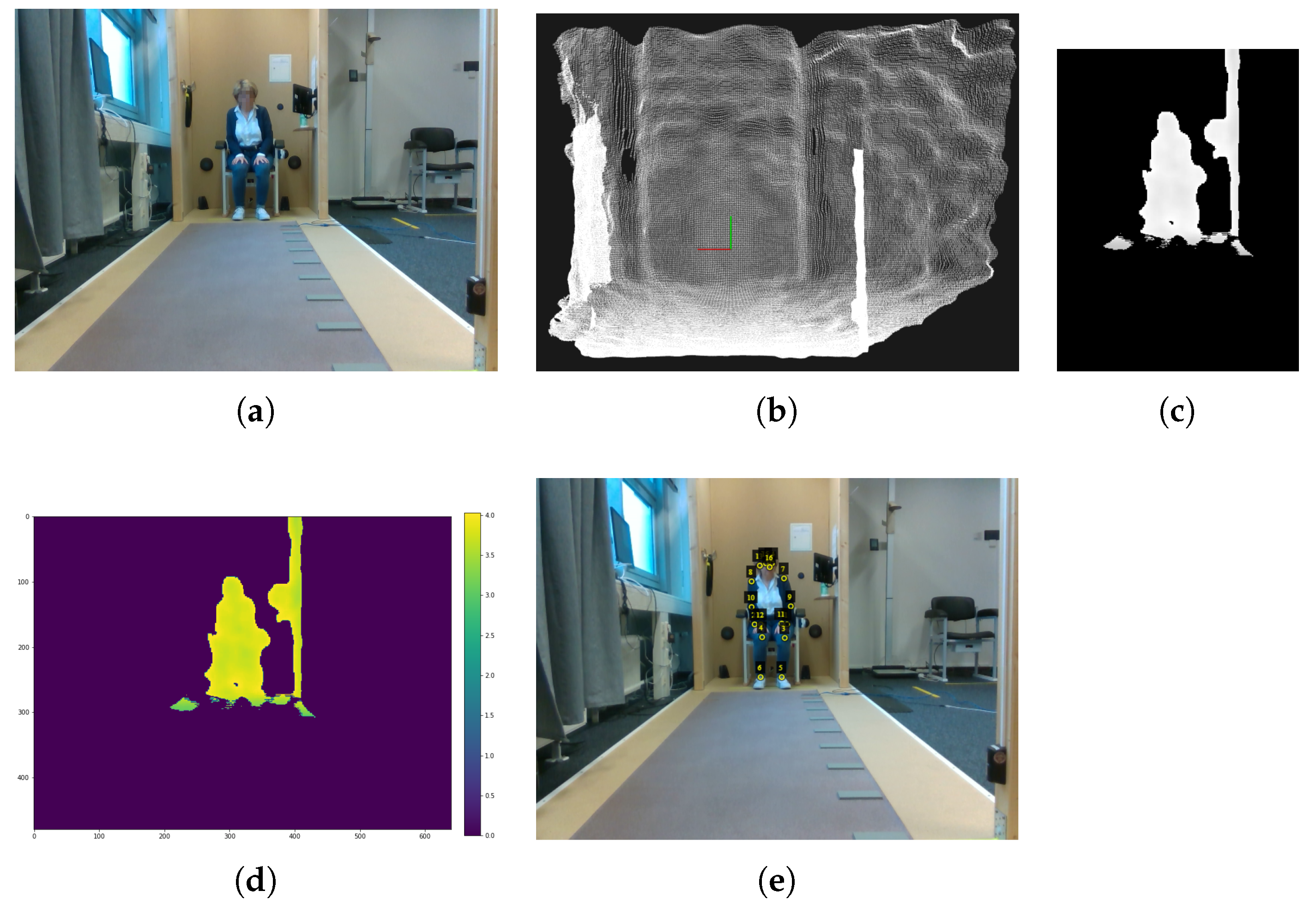 Sensors 21 01356 g004 Sensors 21 01356 g004