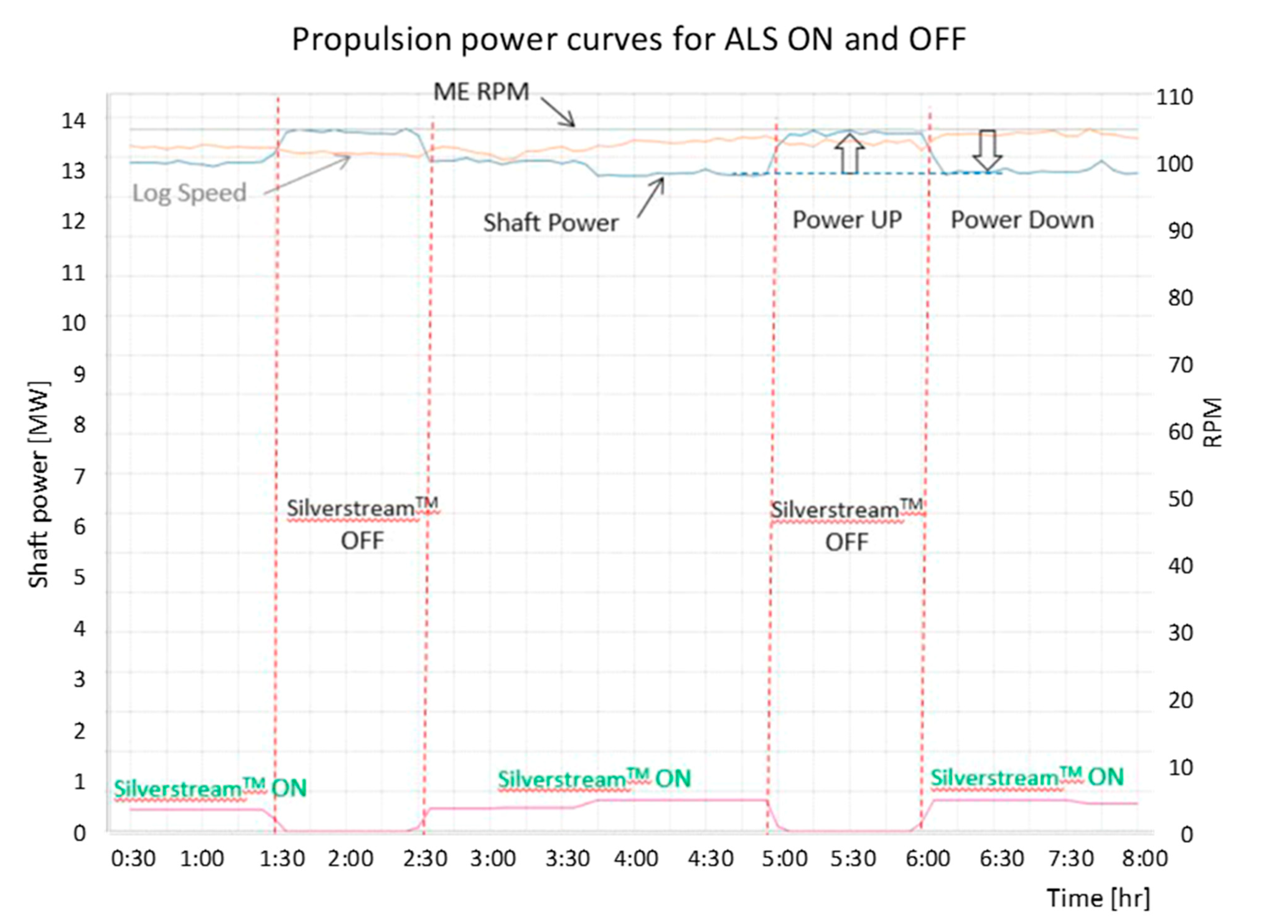 Sensors 21 01357 g006