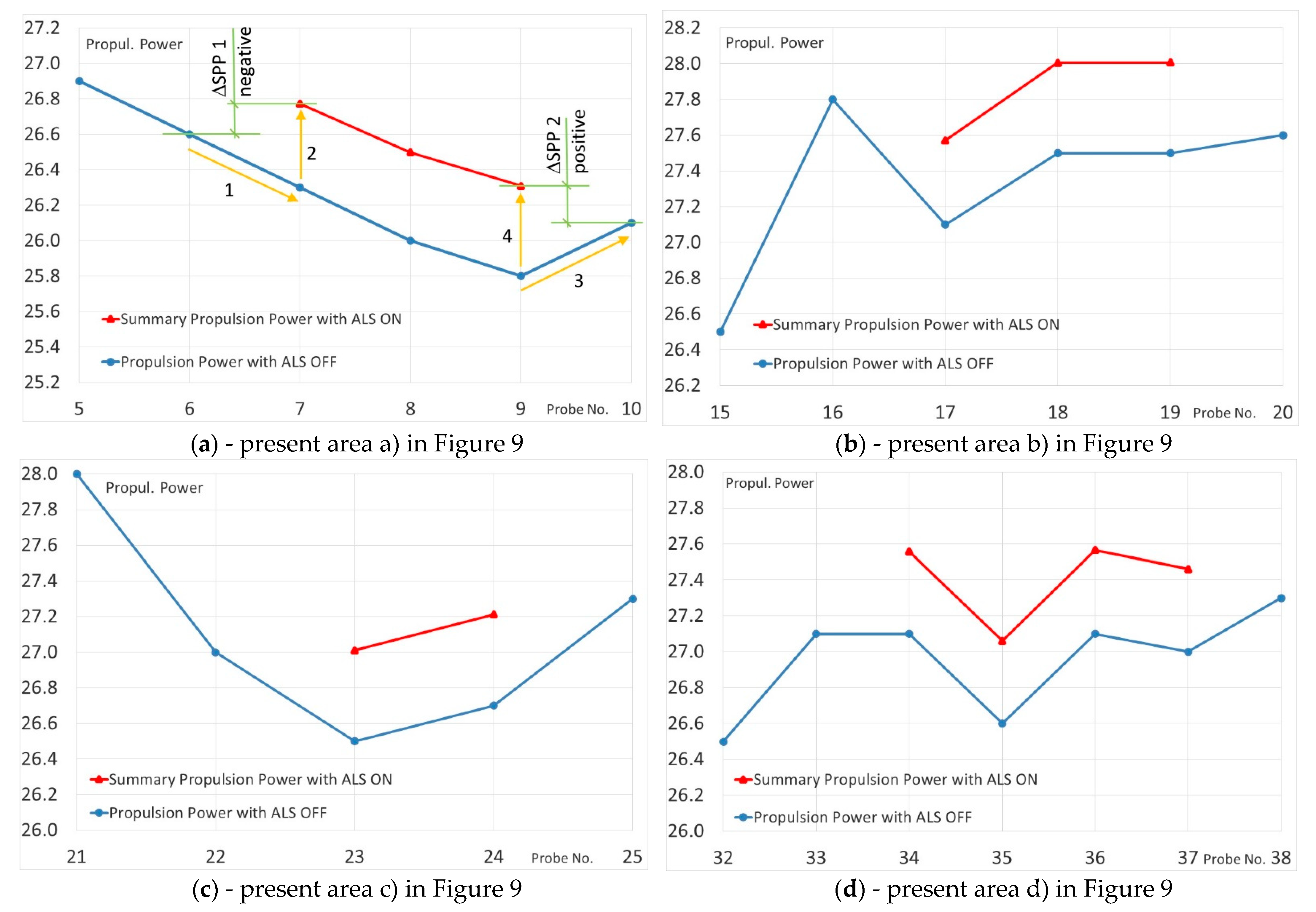 Sensors 21 01357 g010
