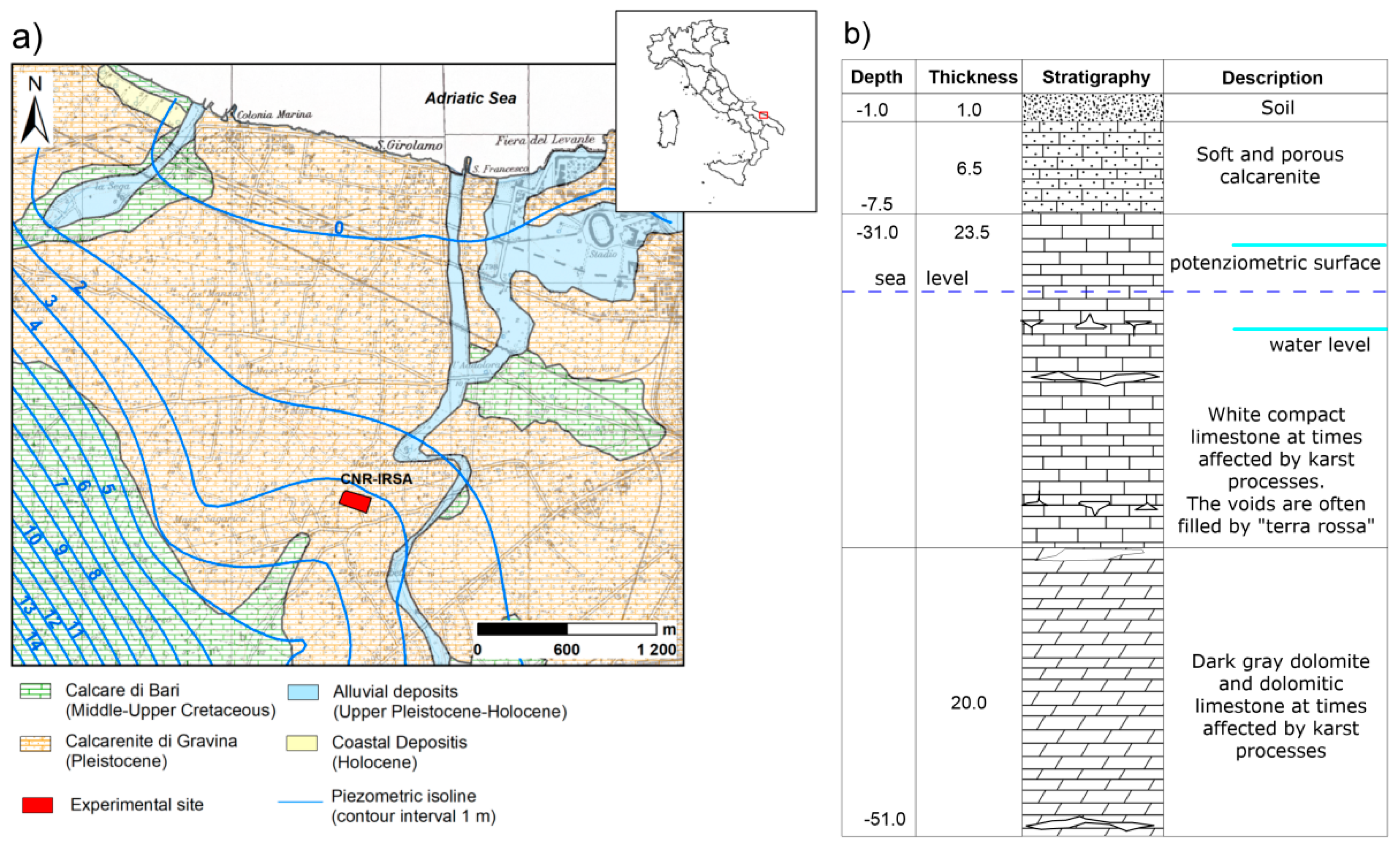 Sensors 21 01358 g001