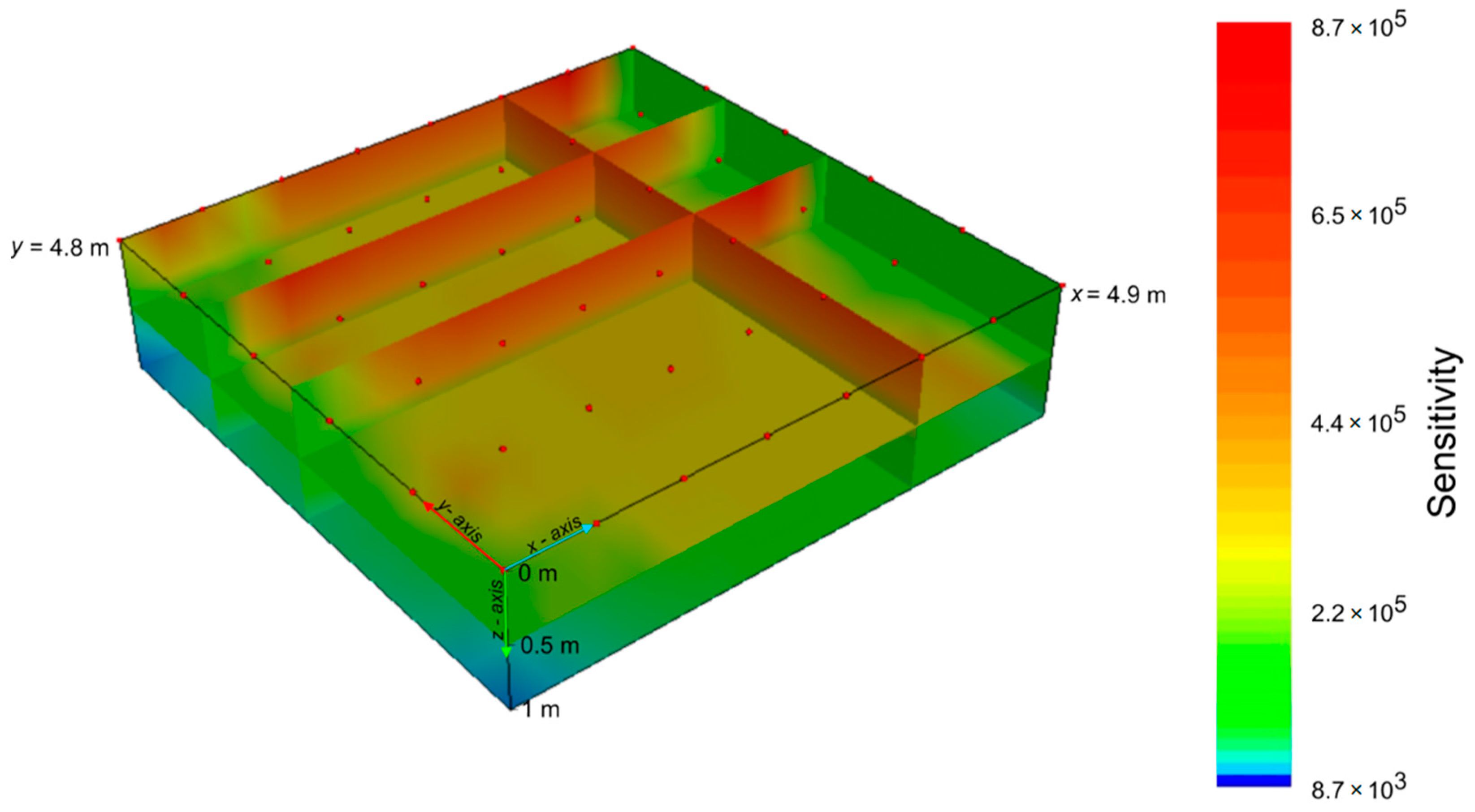 Sensors 21 01358 g003