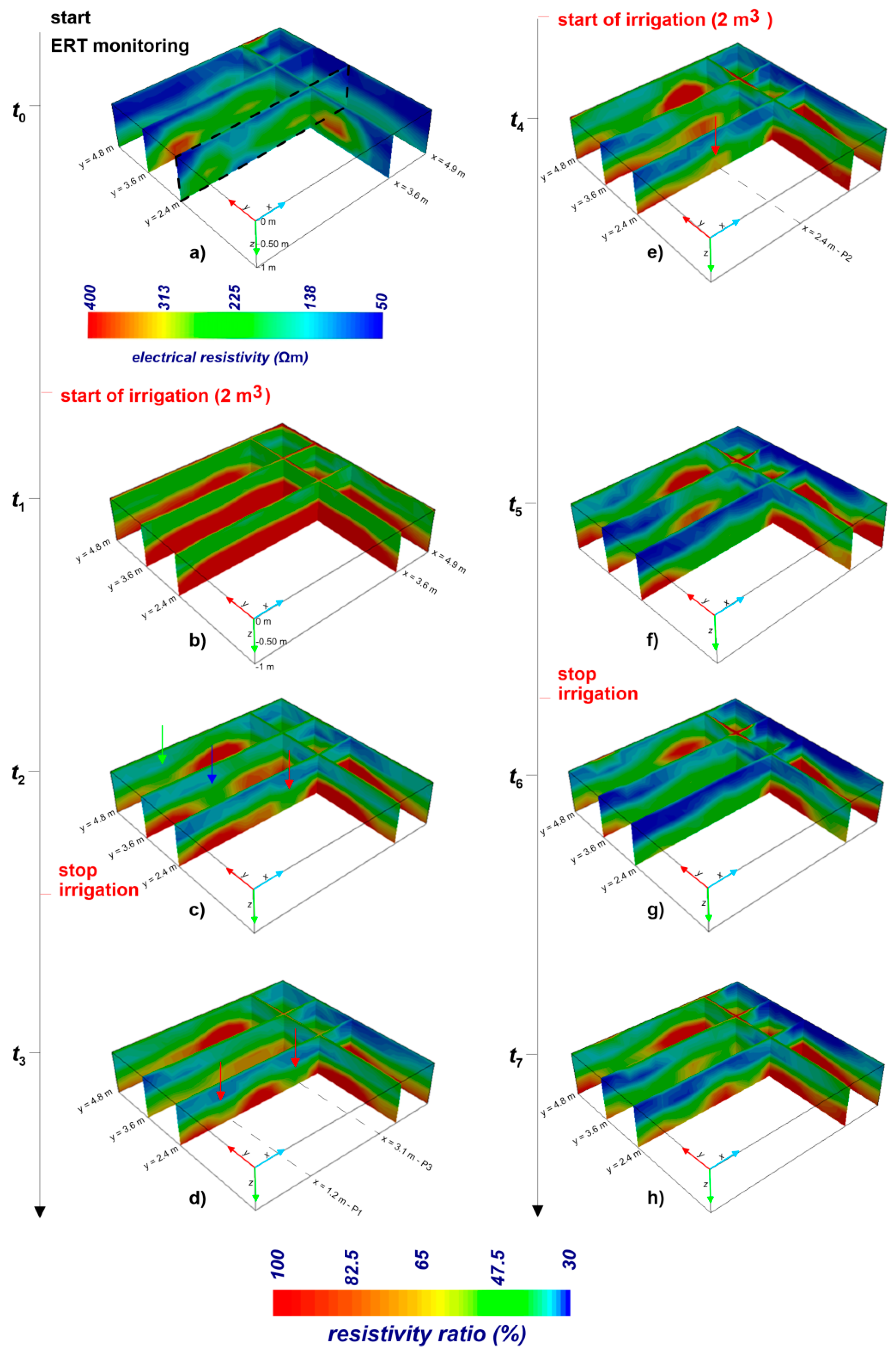 Sensors 21 01358 g004