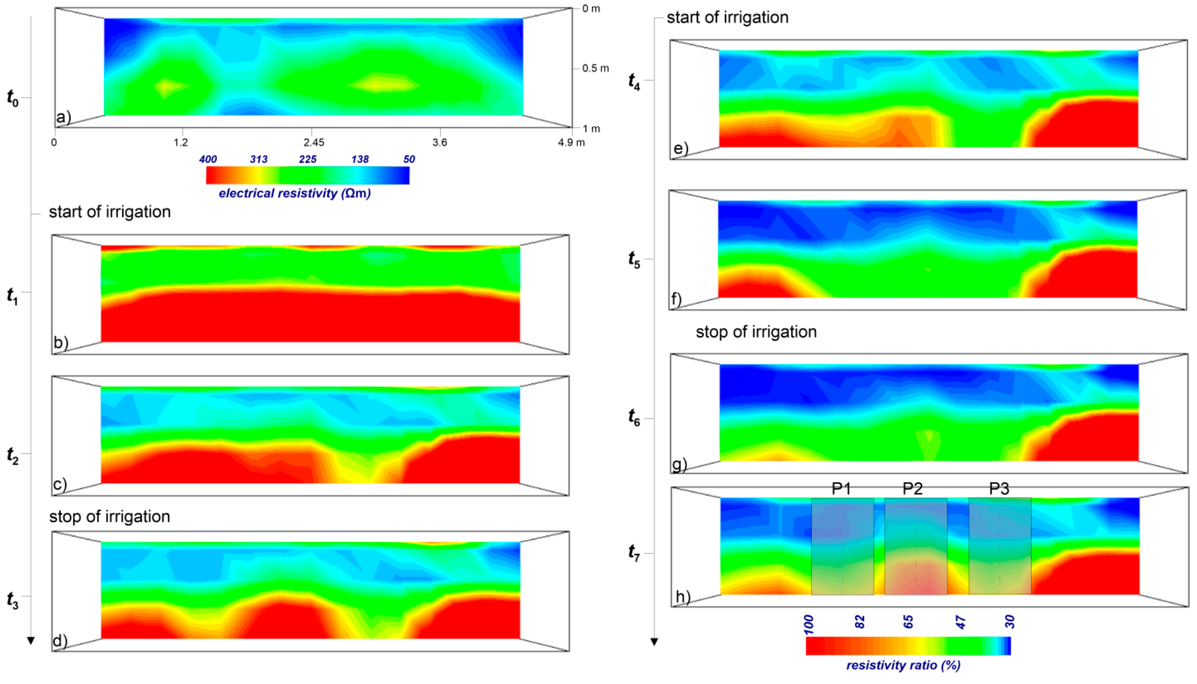 Sensors 21 01358 g005