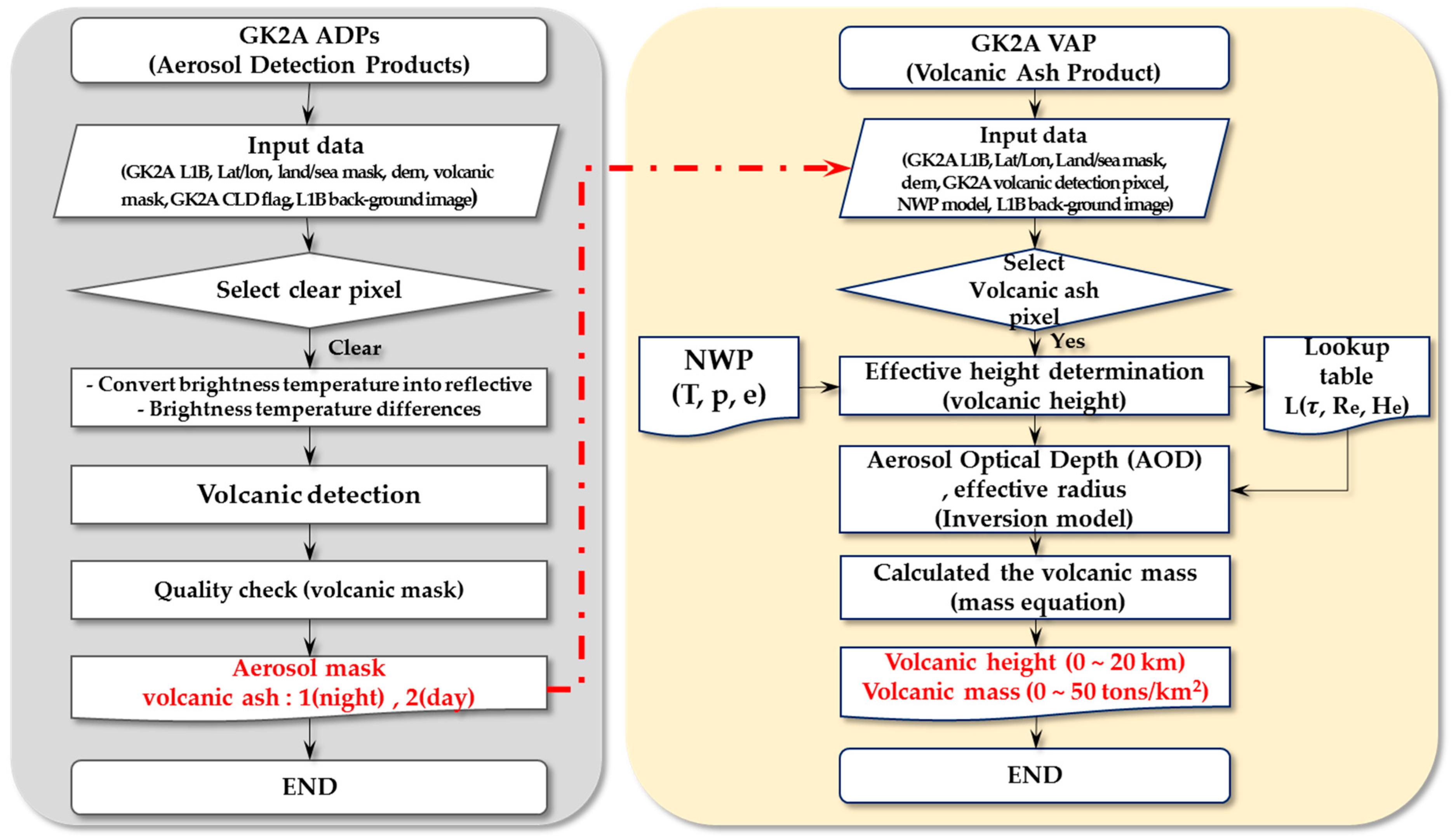 Sensors 21 01359 g001